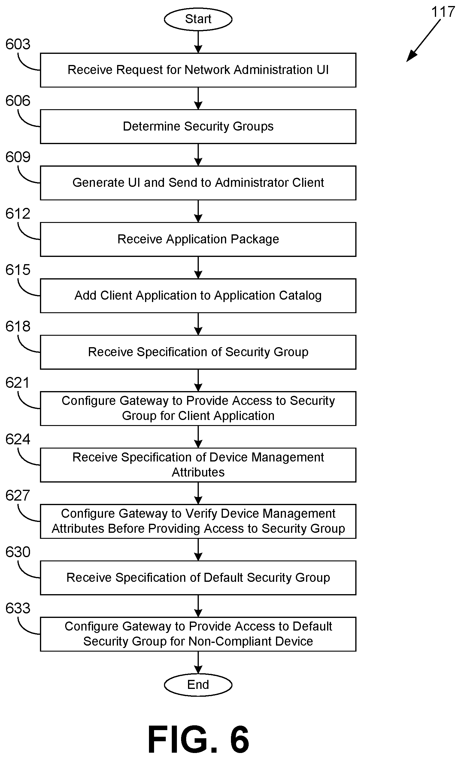 Patent US12126596 Figure 6 – Configuring network security based on device management characteristics