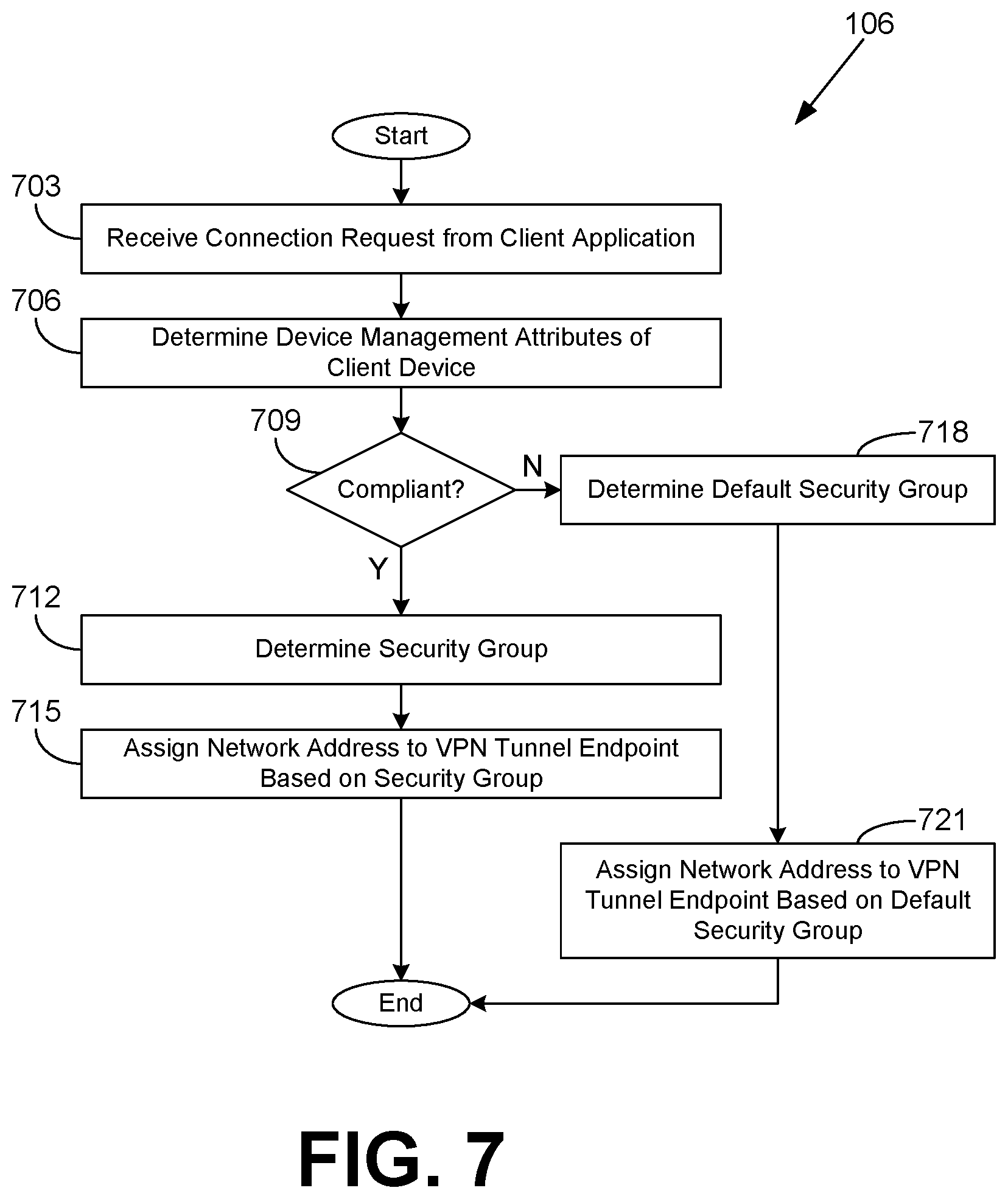 Patent US12126596 Figure 7 – Configuring network security based on device management characteristics