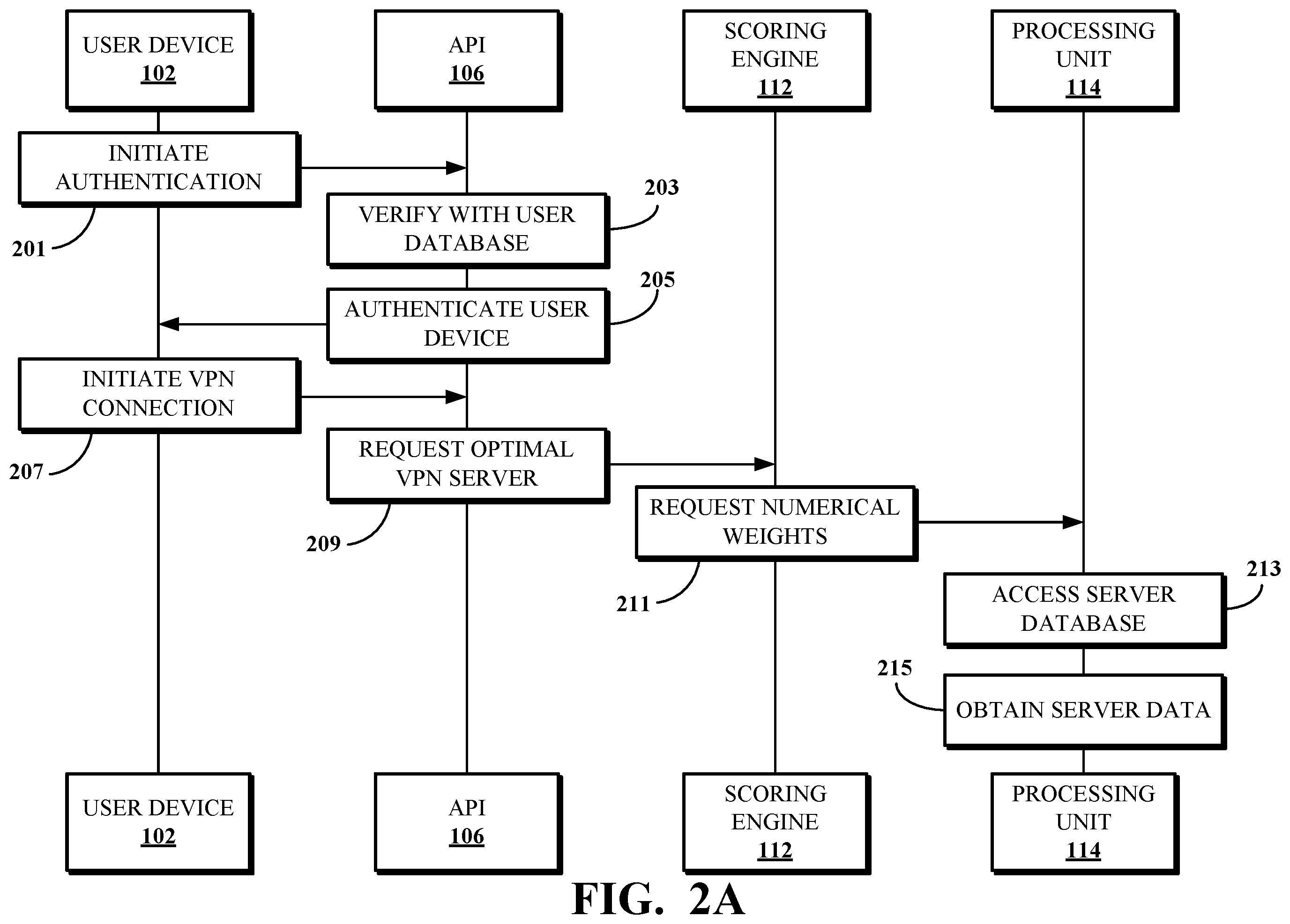 Patent US12126597 Figure 2 – Identifying virtual private network servers for user devices