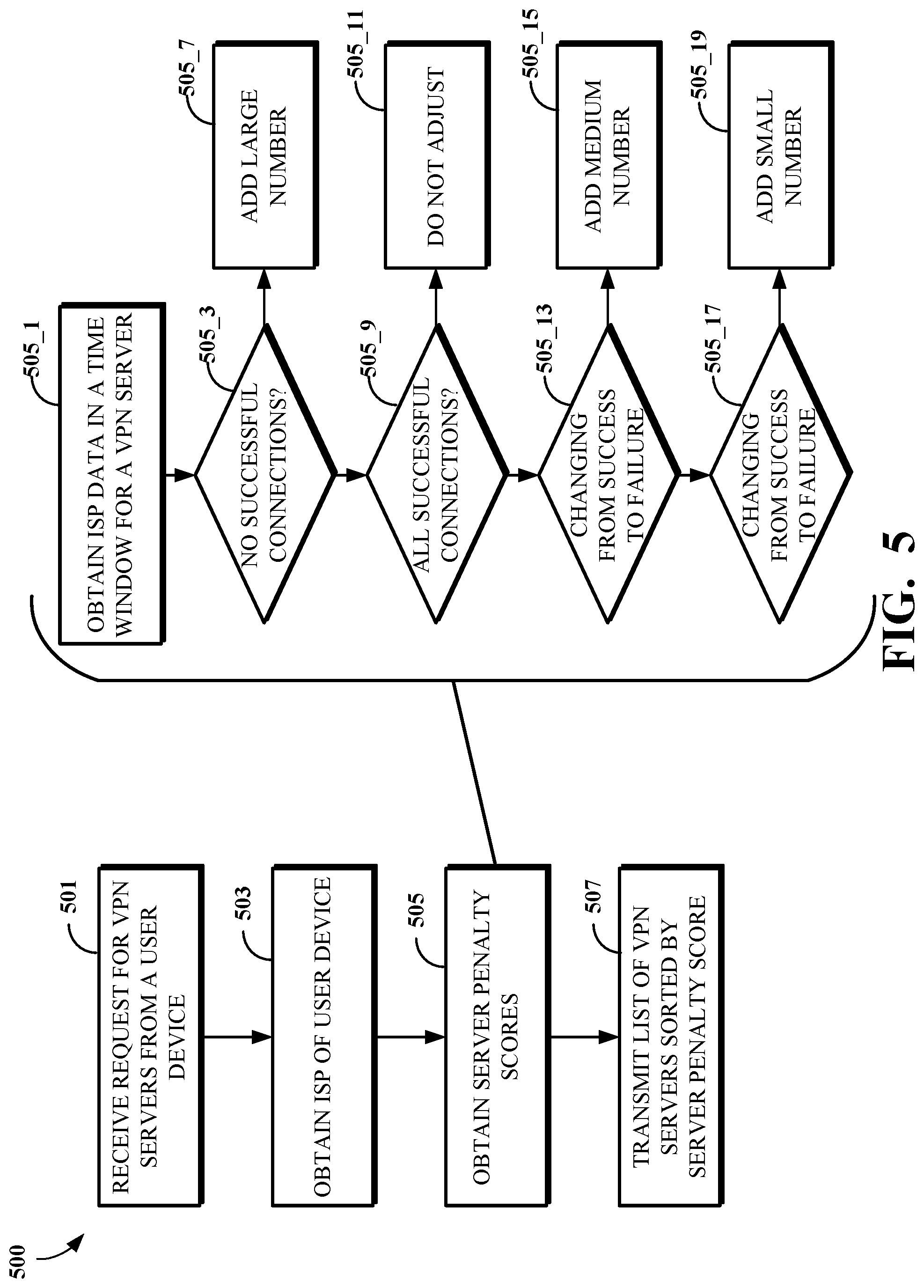 Patent US12126597 Figure 6 – Identifying virtual private network servers for user devices
