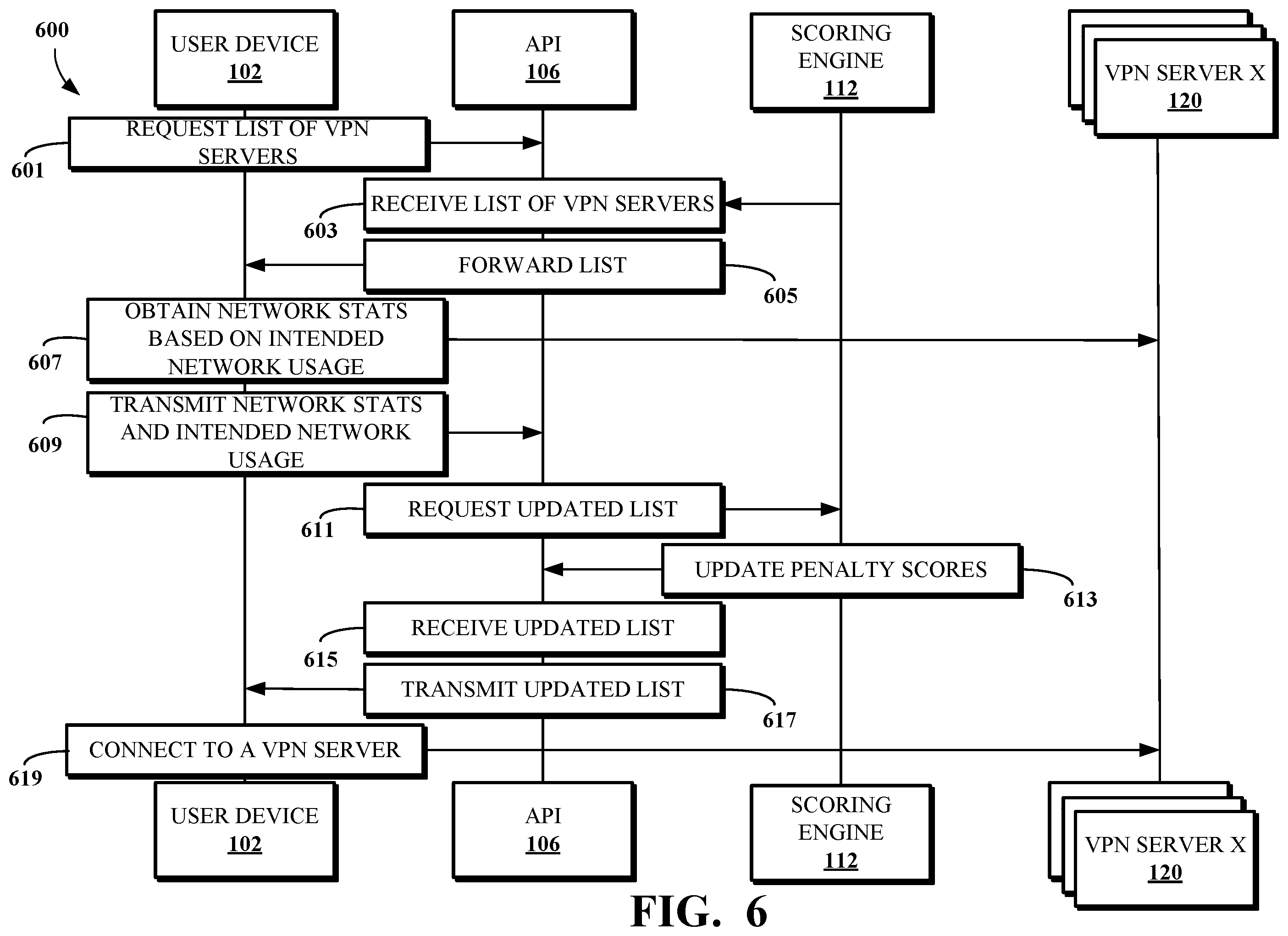 Patent US12126597 Figure 7 – Identifying virtual private network servers for user devices