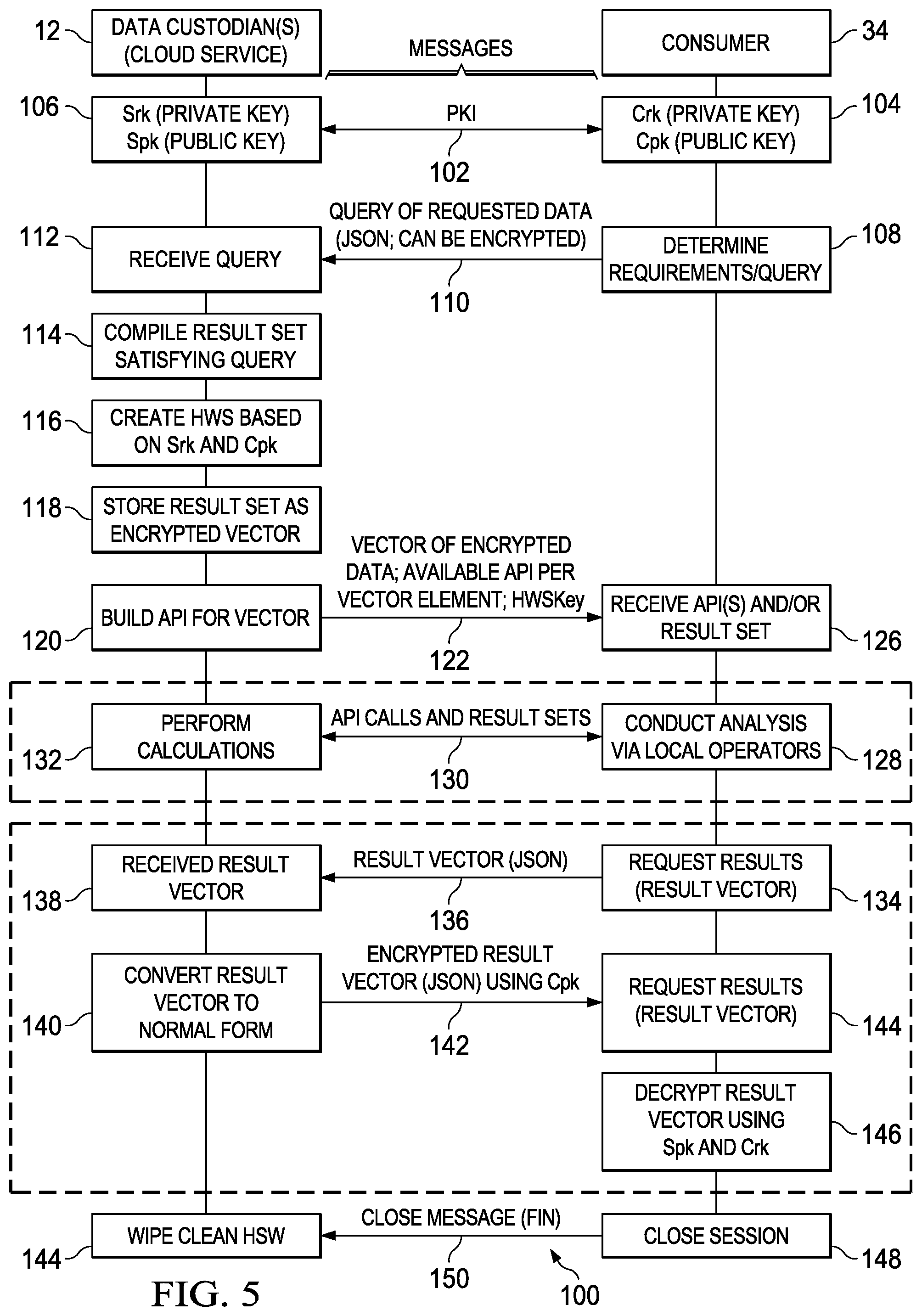 Patent US12126601 Figure 4 – Homomorphic encryption in a healthcare network environment, system and methods
