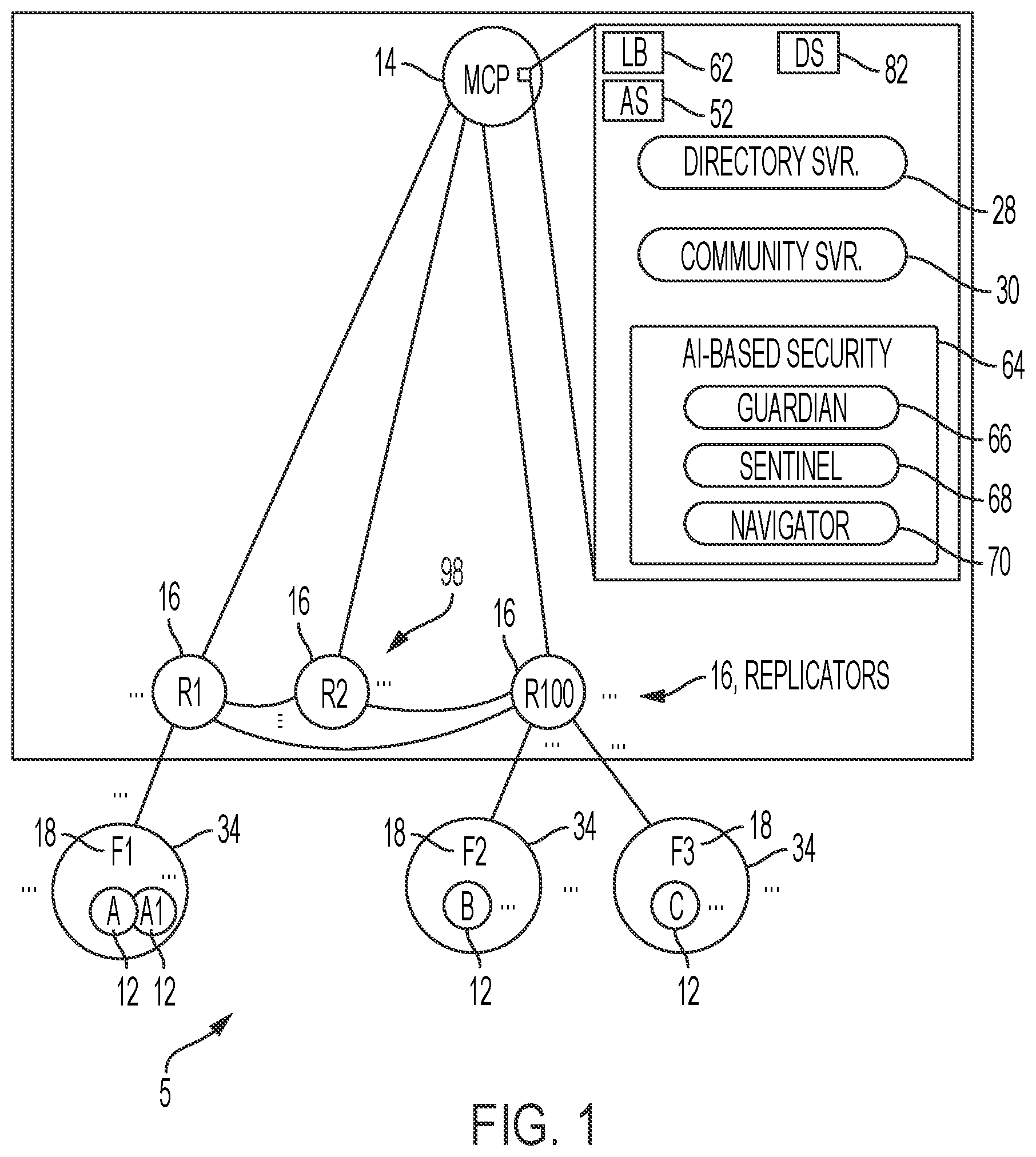 Patent US12126602 Figure 1 – Crypto-signed switching between two-way trusted network devices in a secure peer-to-peer data network