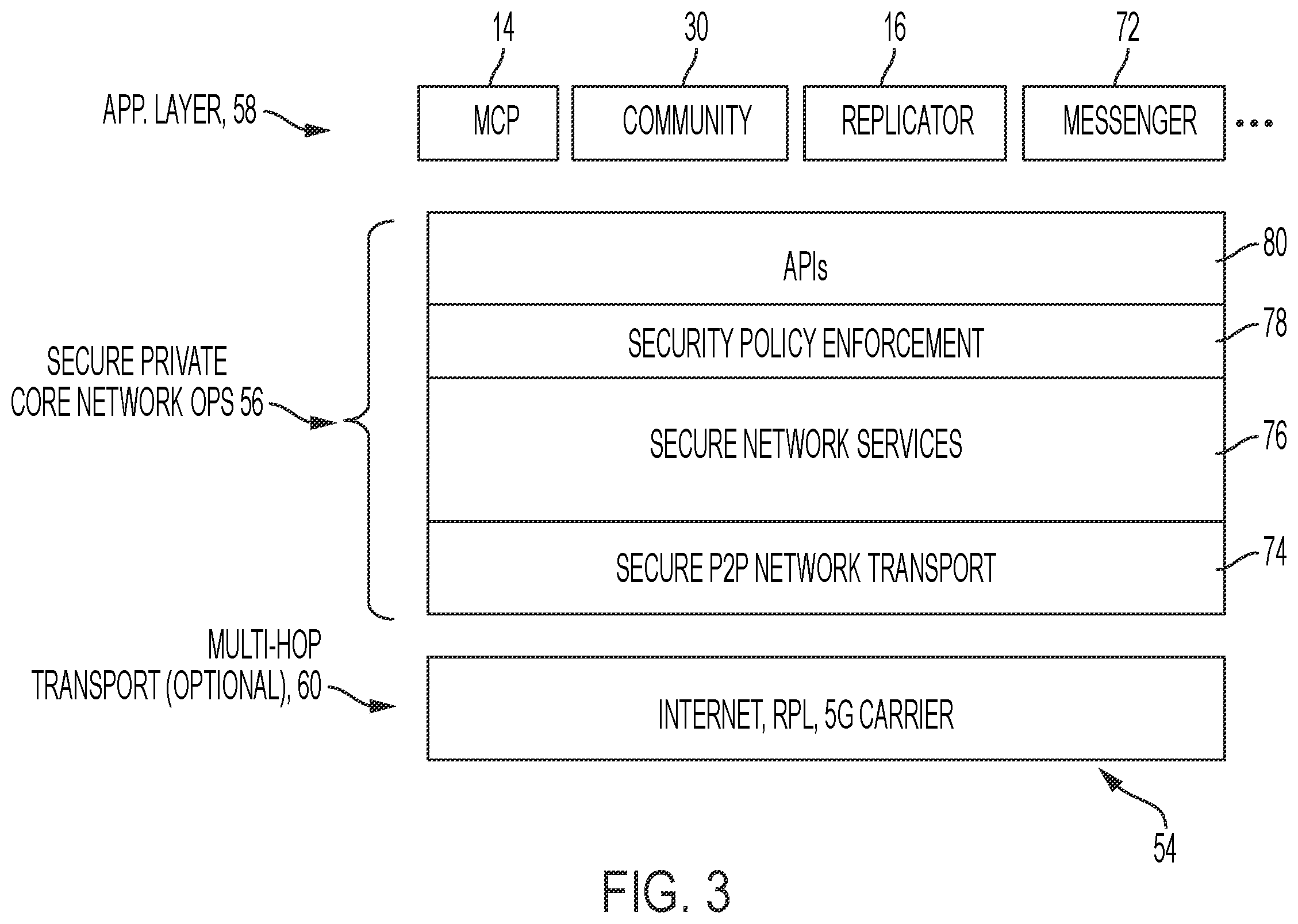 Patent US12126602 Figure 3 – Crypto-signed switching between two-way trusted network devices in a secure peer-to-peer data network