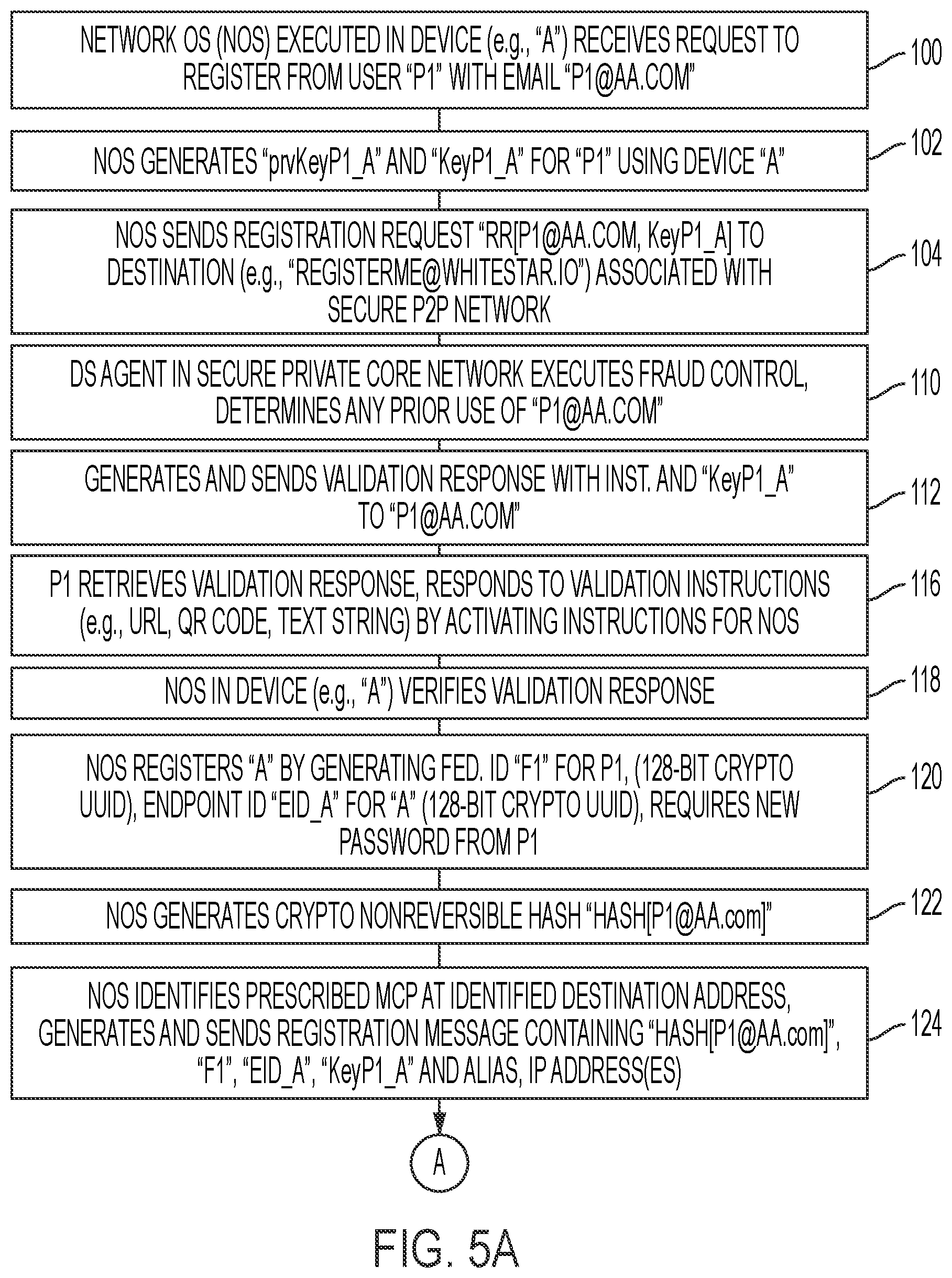 Patent US12126602 Figure 5 – Crypto-signed switching between two-way trusted network devices in a secure peer-to-peer data network