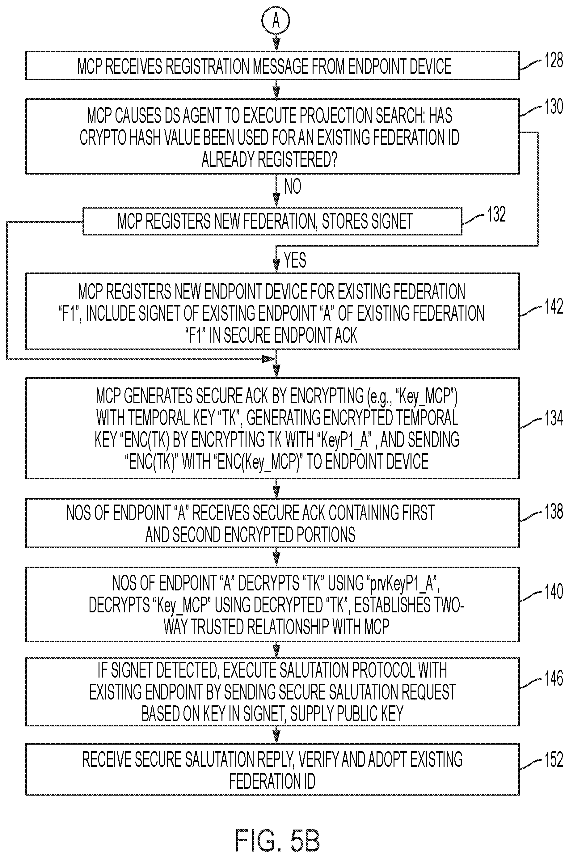 Patent US12126602 Figure 6 – Crypto-signed switching between two-way trusted network devices in a secure peer-to-peer data network