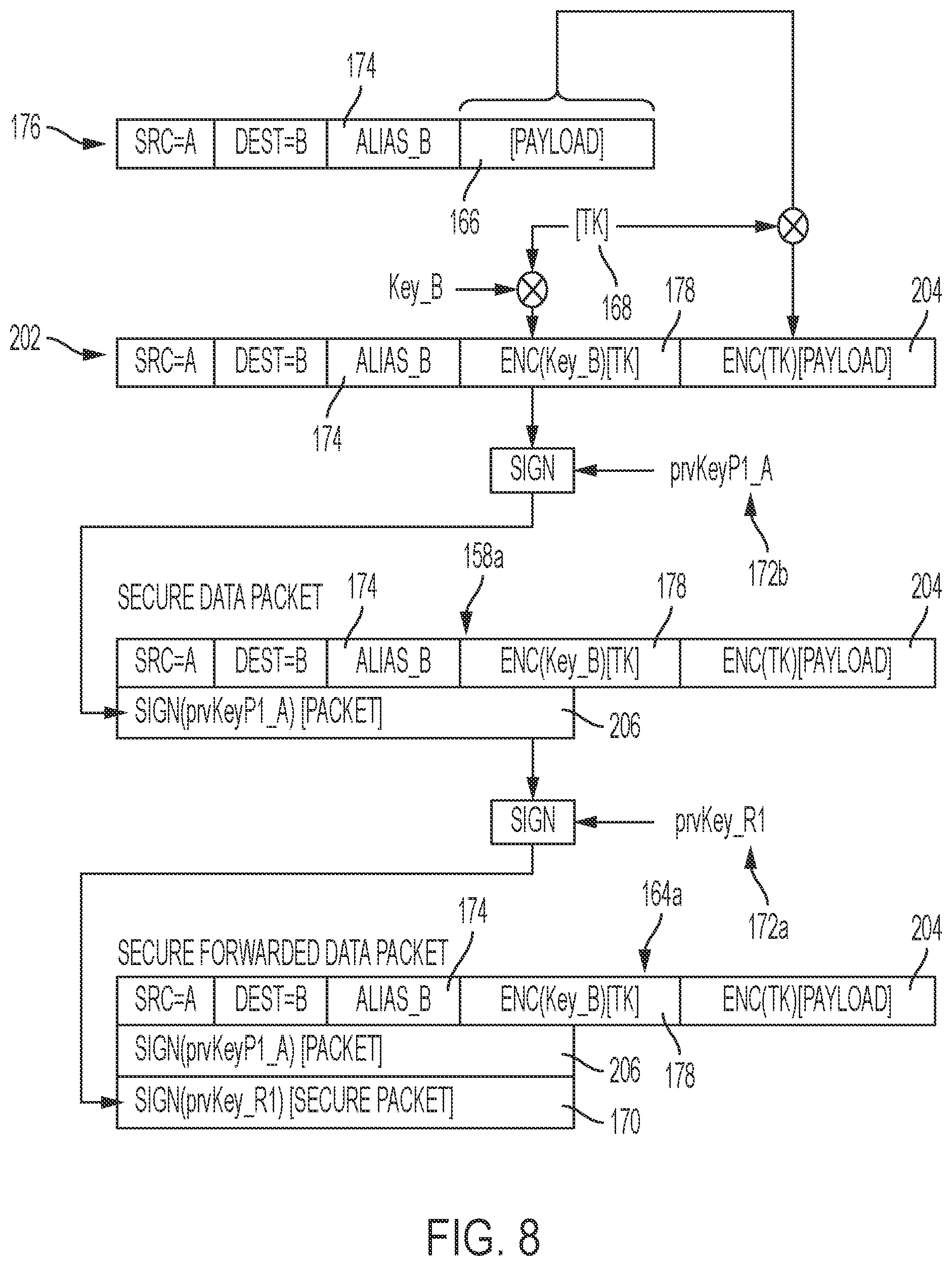 Patent US12126602 Figure 9 – Crypto-signed switching between two-way trusted network devices in a secure peer-to-peer data network