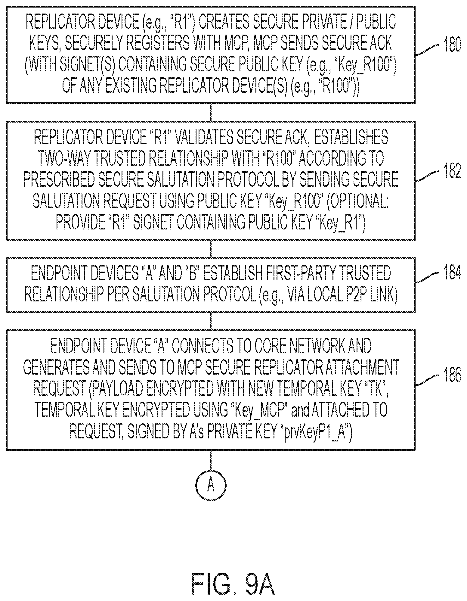 Patent US12126602 Figure 10 – Crypto-signed switching between two-way trusted network devices in a secure peer-to-peer data network