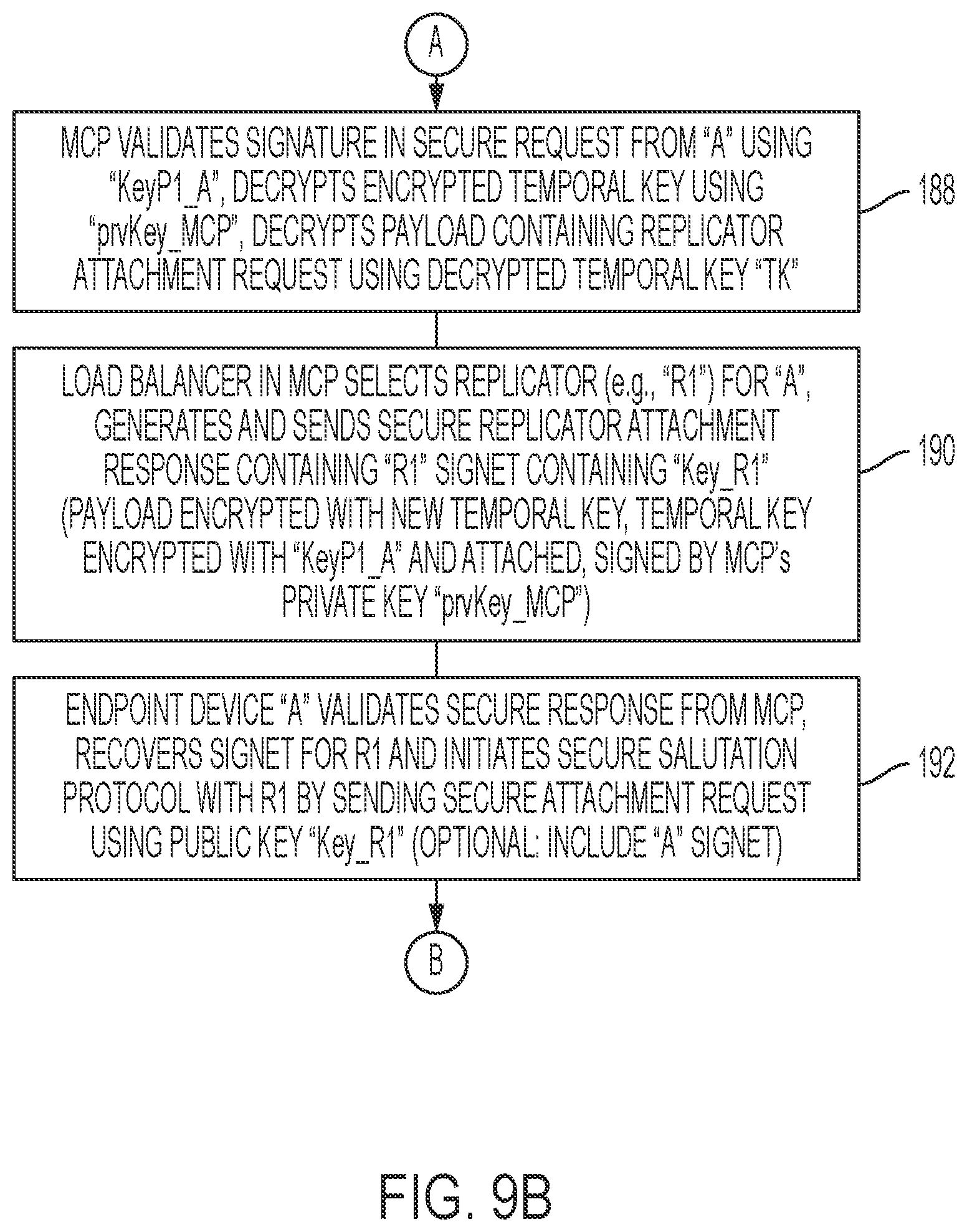 Patent US12126602 Figure 11 – Crypto-signed switching between two-way trusted network devices in a secure peer-to-peer data network