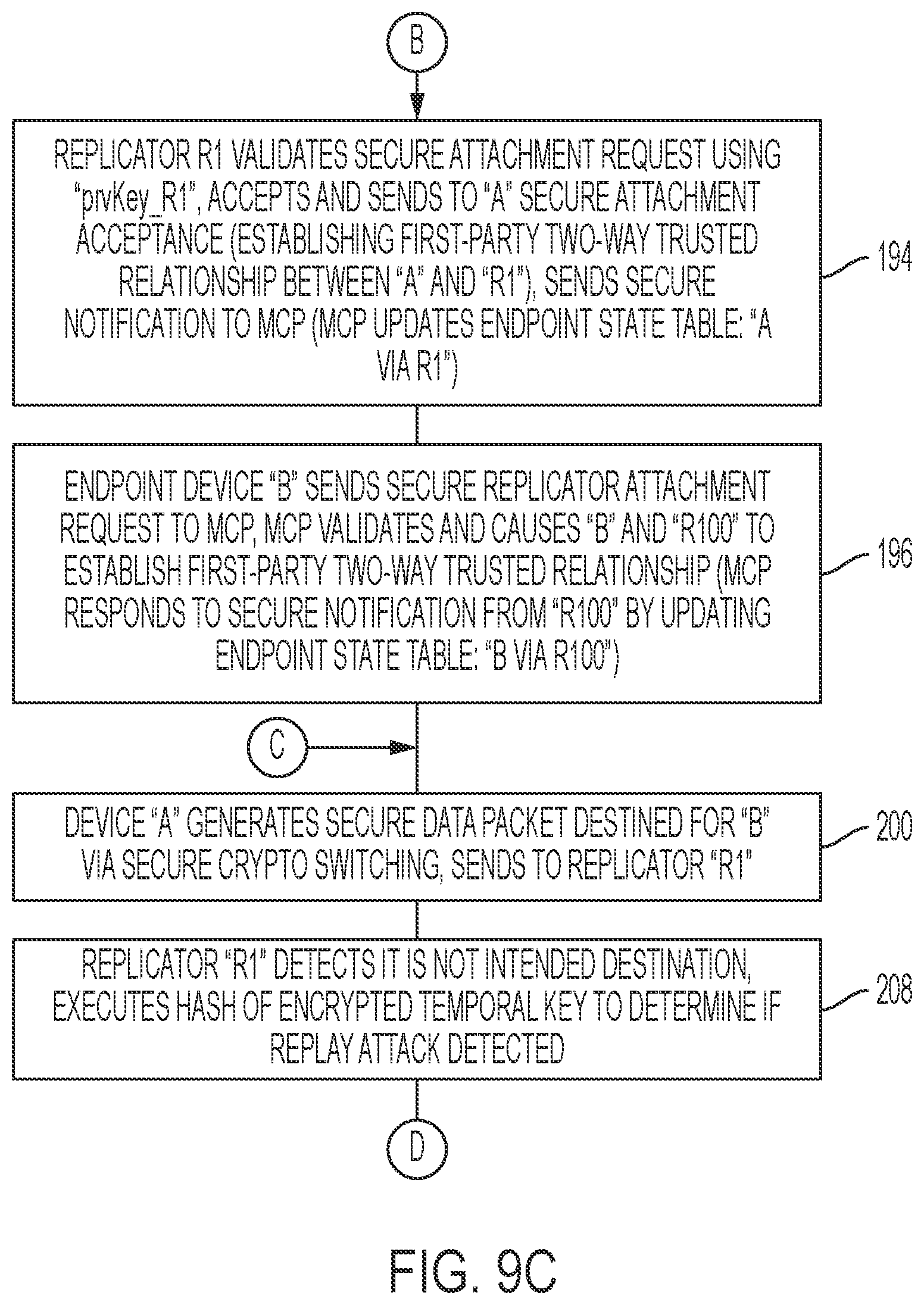 Patent US12126602 Figure 12 – Crypto-signed switching between two-way trusted network devices in a secure peer-to-peer data network