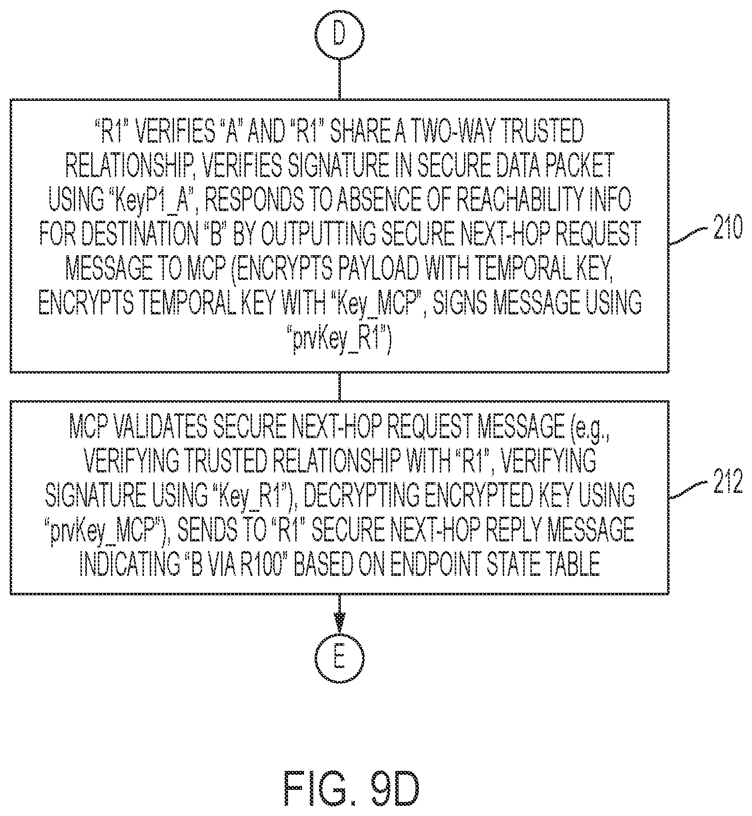 Patent US12126602 Figure 13 – Crypto-signed switching between two-way trusted network devices in a secure peer-to-peer data network