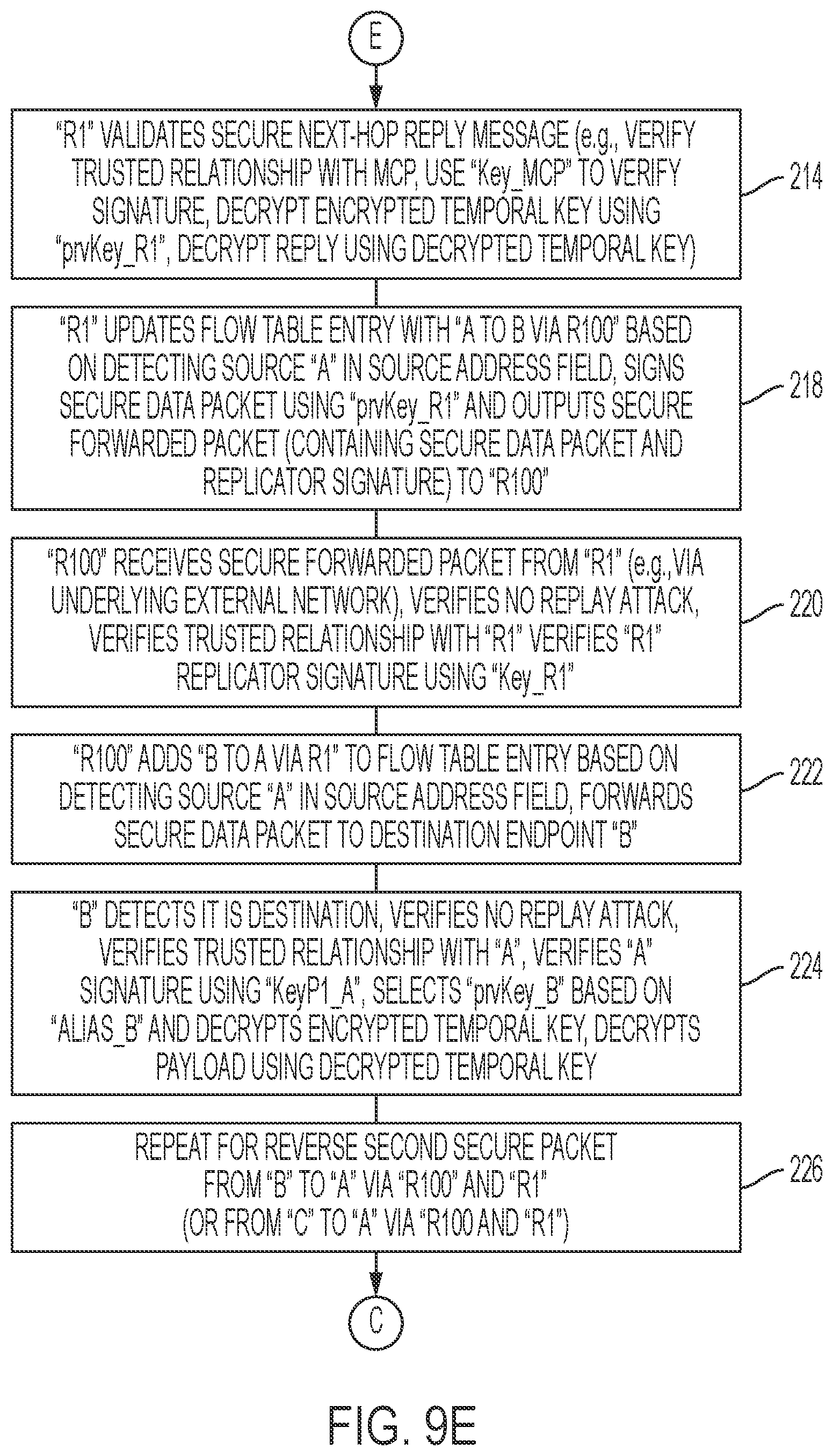Patent US12126602 Figure 14 – Crypto-signed switching between two-way trusted network devices in a secure peer-to-peer data network