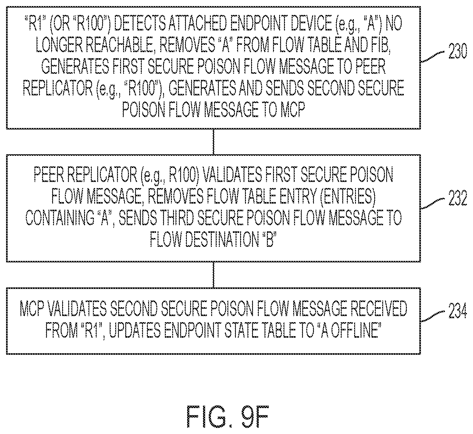 Patent US12126602 Figure 15 – Crypto-signed switching between two-way trusted network devices in a secure peer-to-peer data network