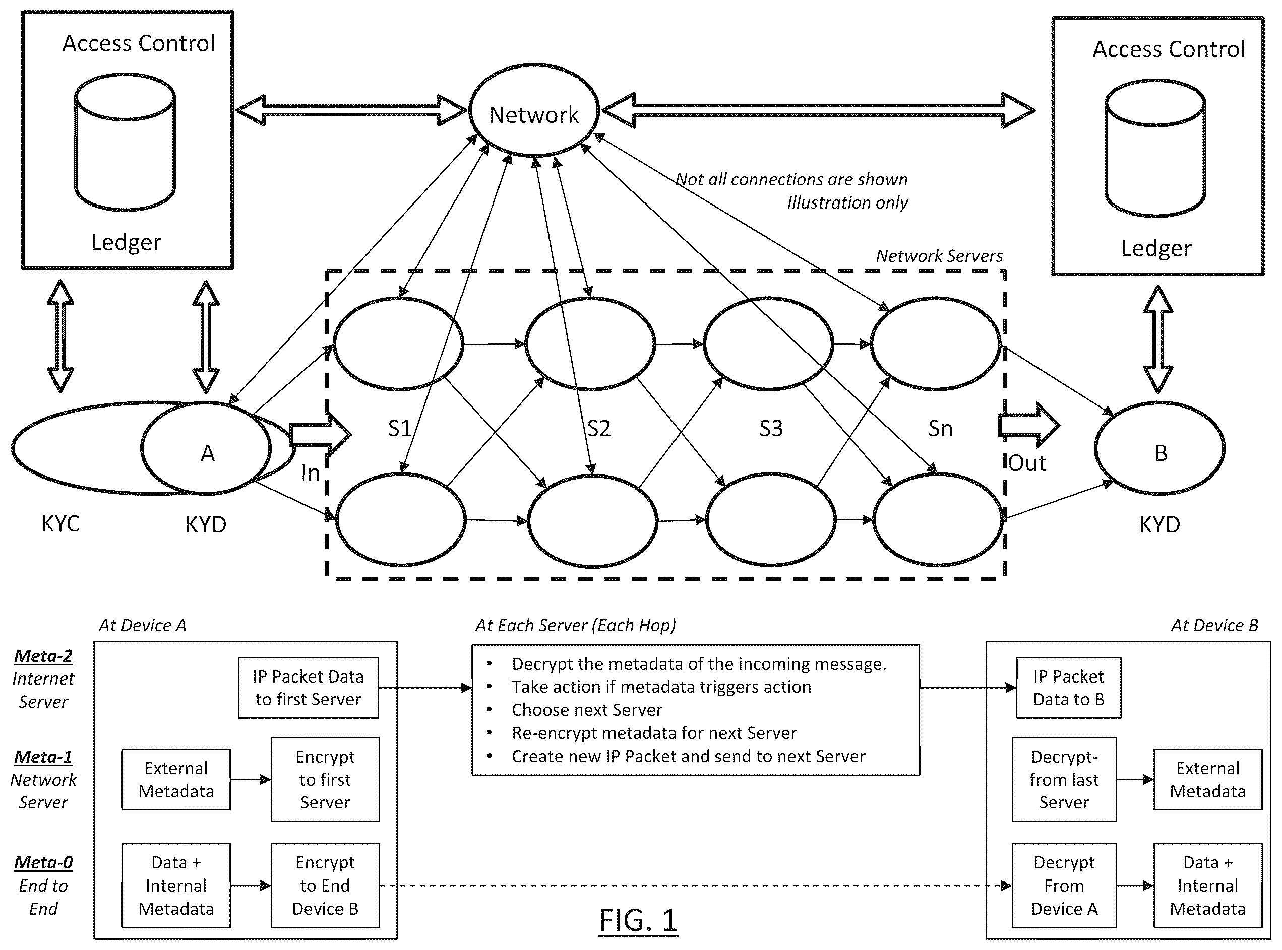 Patent US12126603 Figure 1 – Secure data exchange network