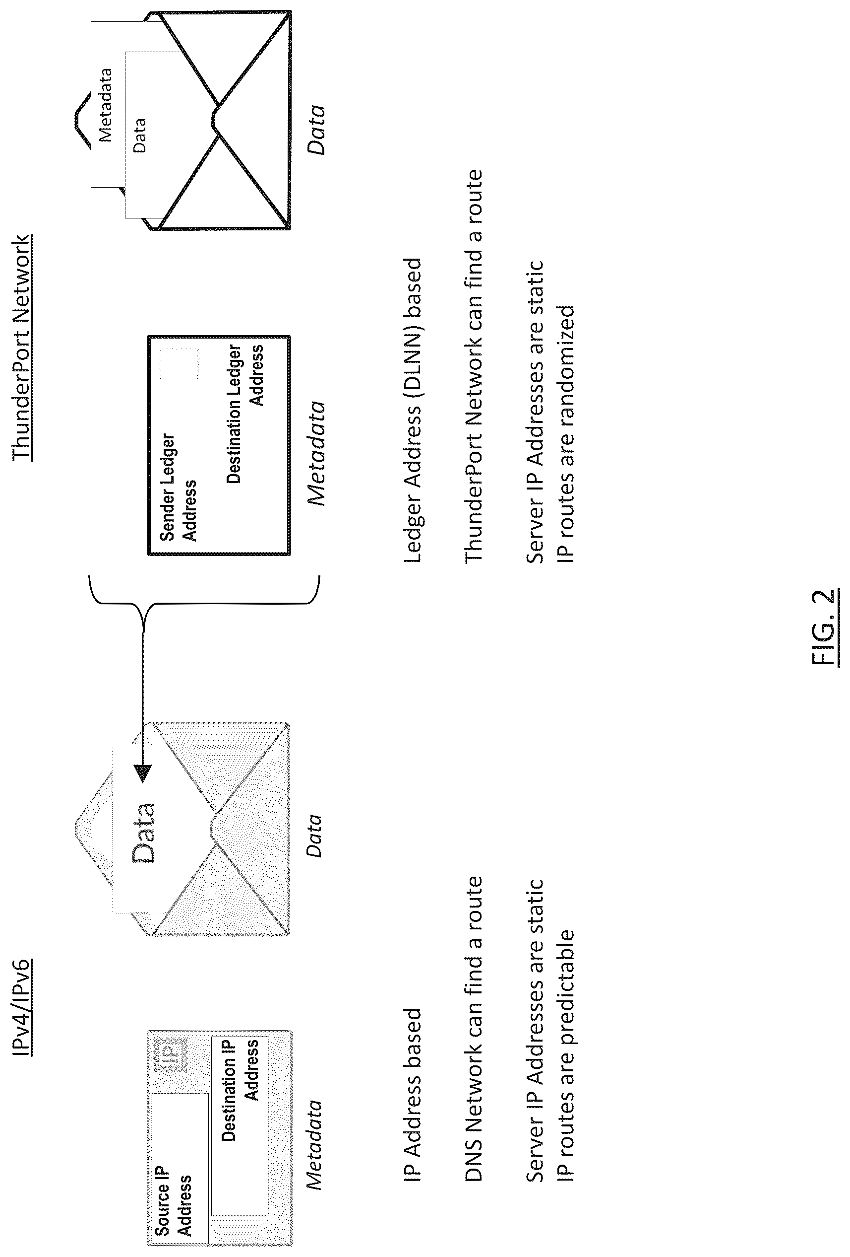 Patent US12126603 Figure 2 – Secure data exchange network