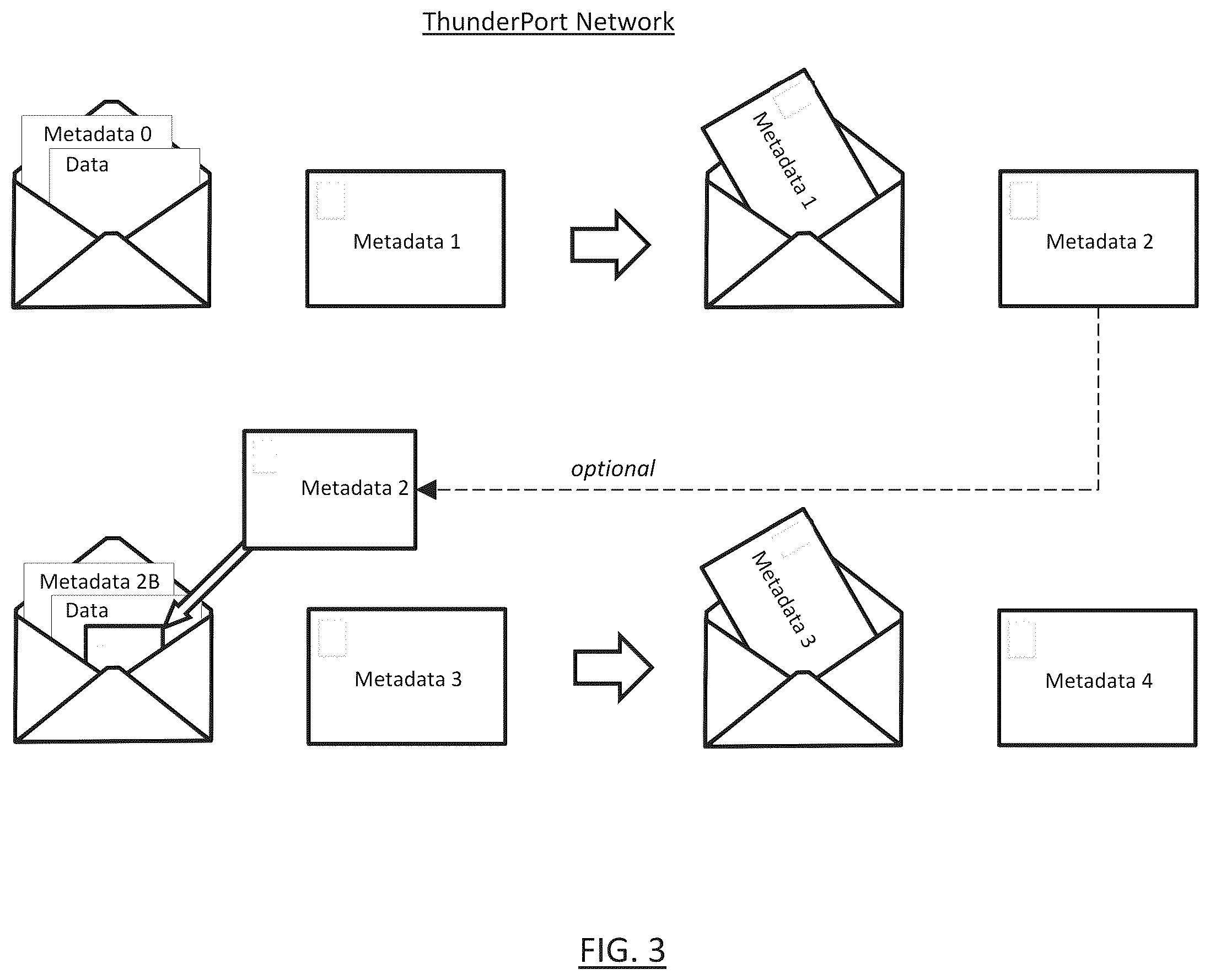 Patent US12126603 Figure 3 – Secure data exchange network