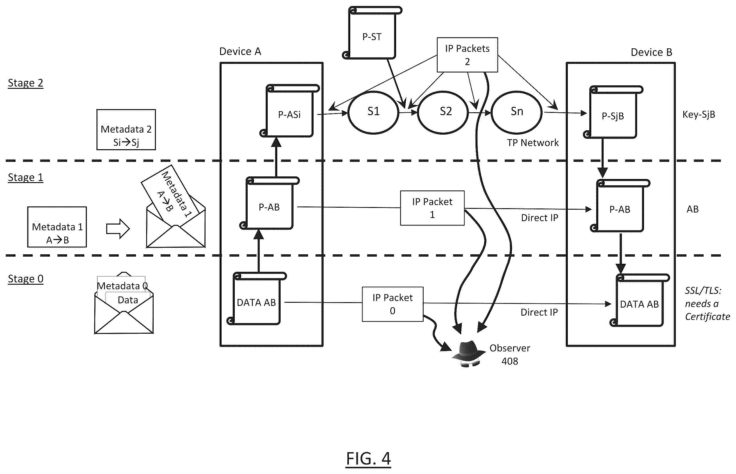 Patent US12126603 Figure 4 – Secure data exchange network