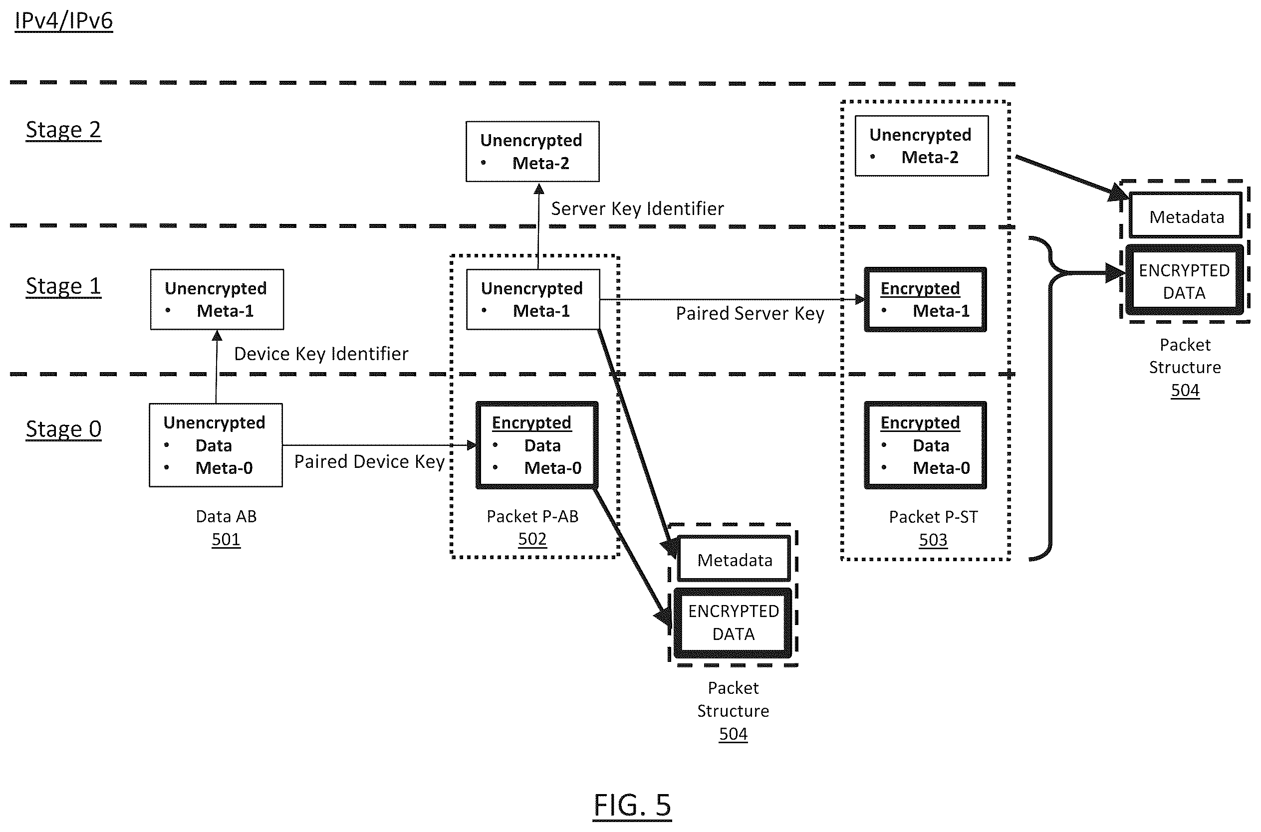 Patent US12126603 Figure 5 – Secure data exchange network
