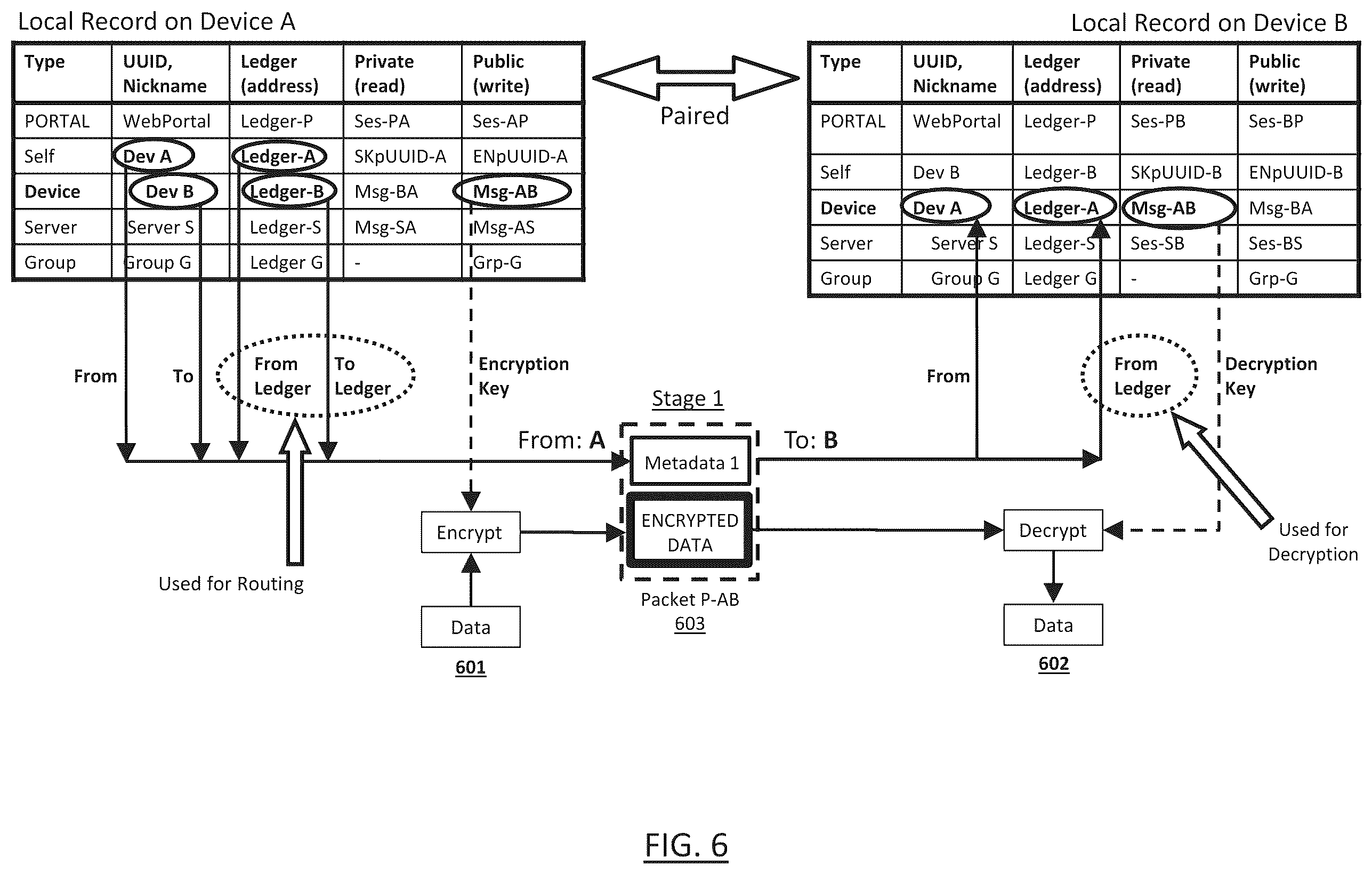 Patent US12126603 Figure 6 – Secure data exchange network