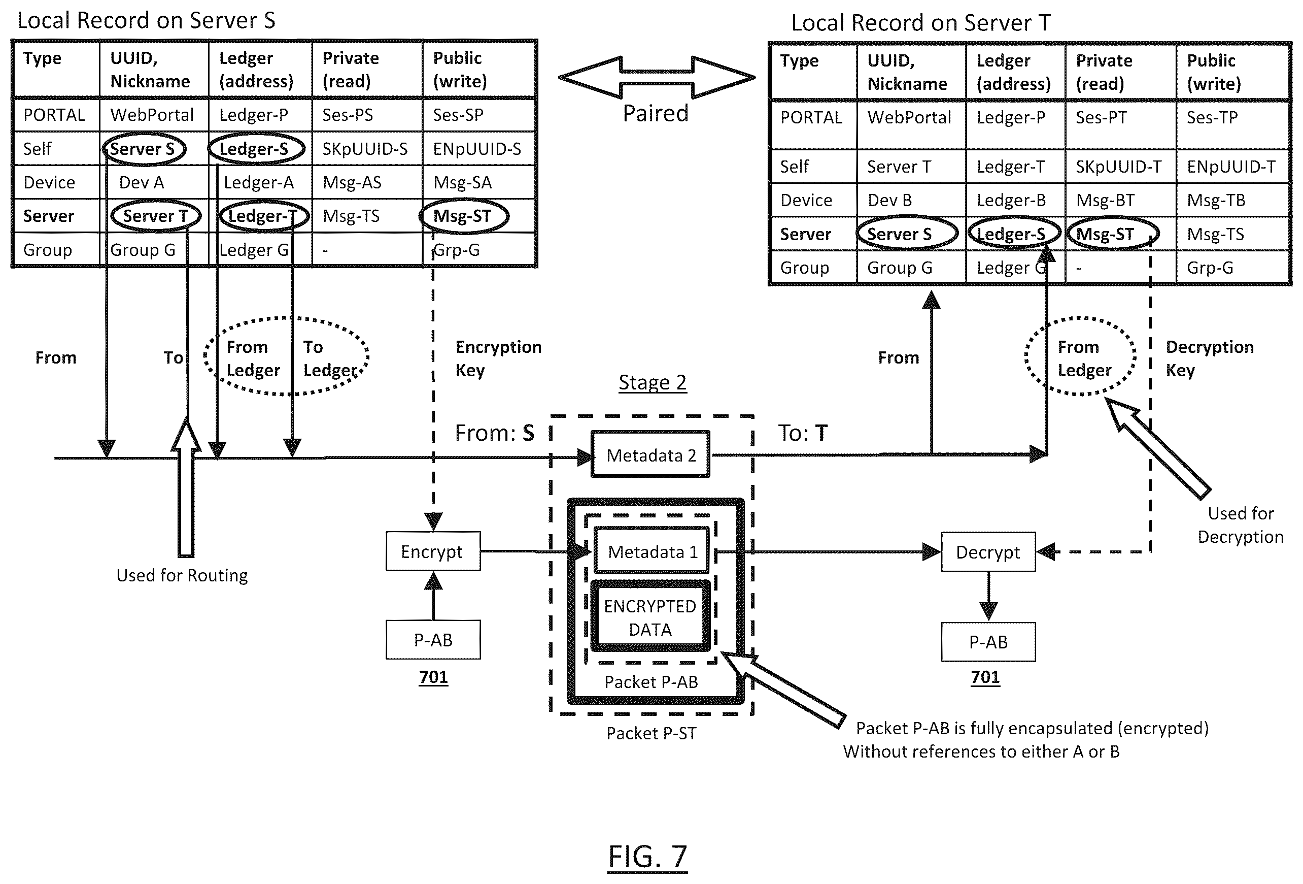 Patent US12126603 Figure 7 – Secure data exchange network