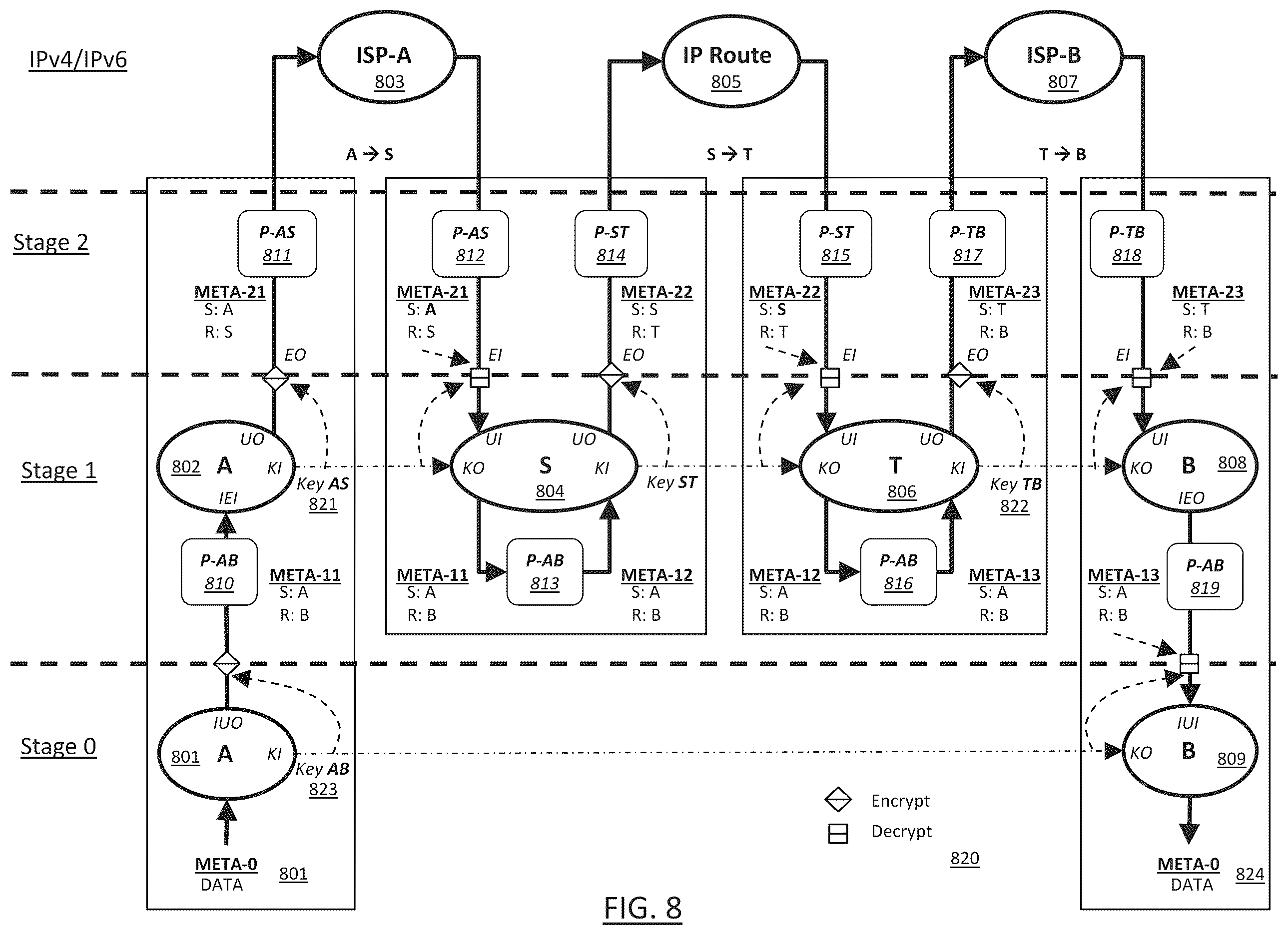 Patent US12126603 Figure 8 – Secure data exchange network