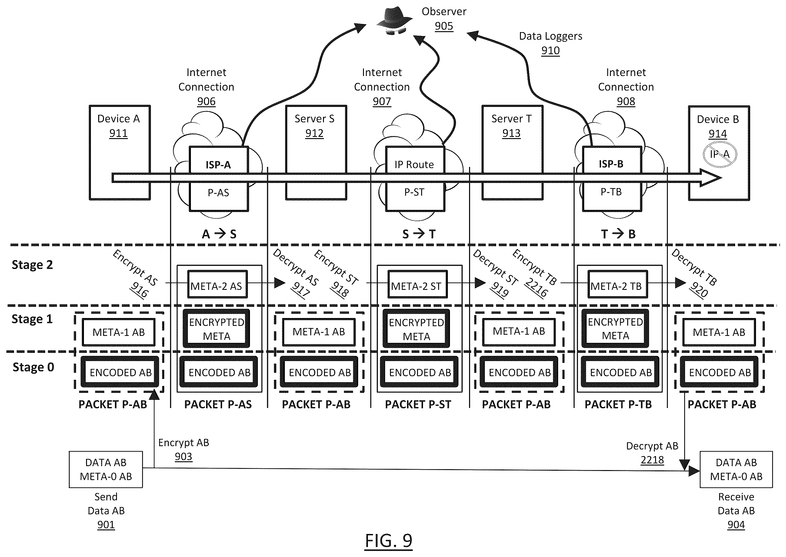Patent US12126603 Figure 9 – Secure data exchange network
