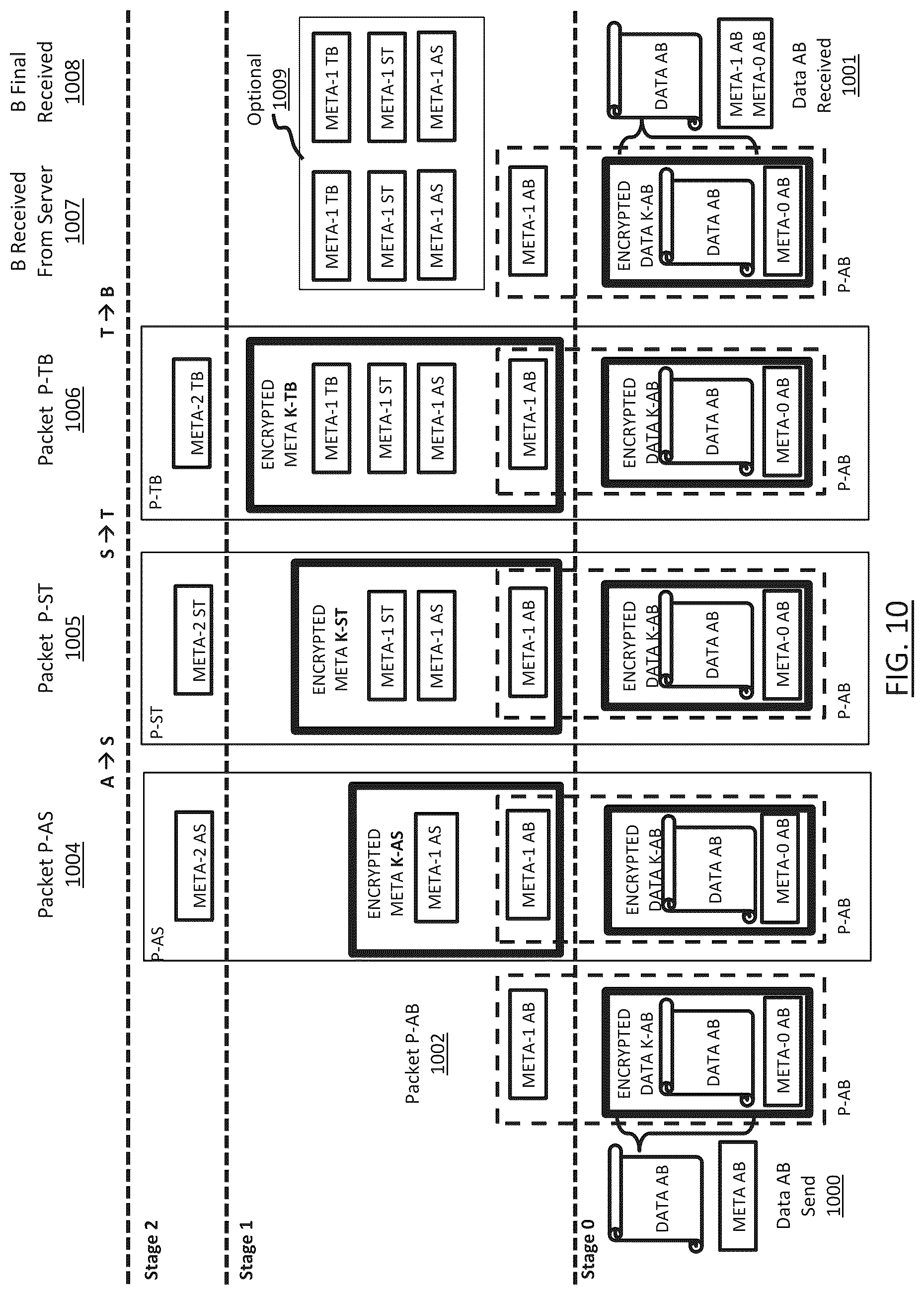 Patent US12126603 Figure 10 – Secure data exchange network