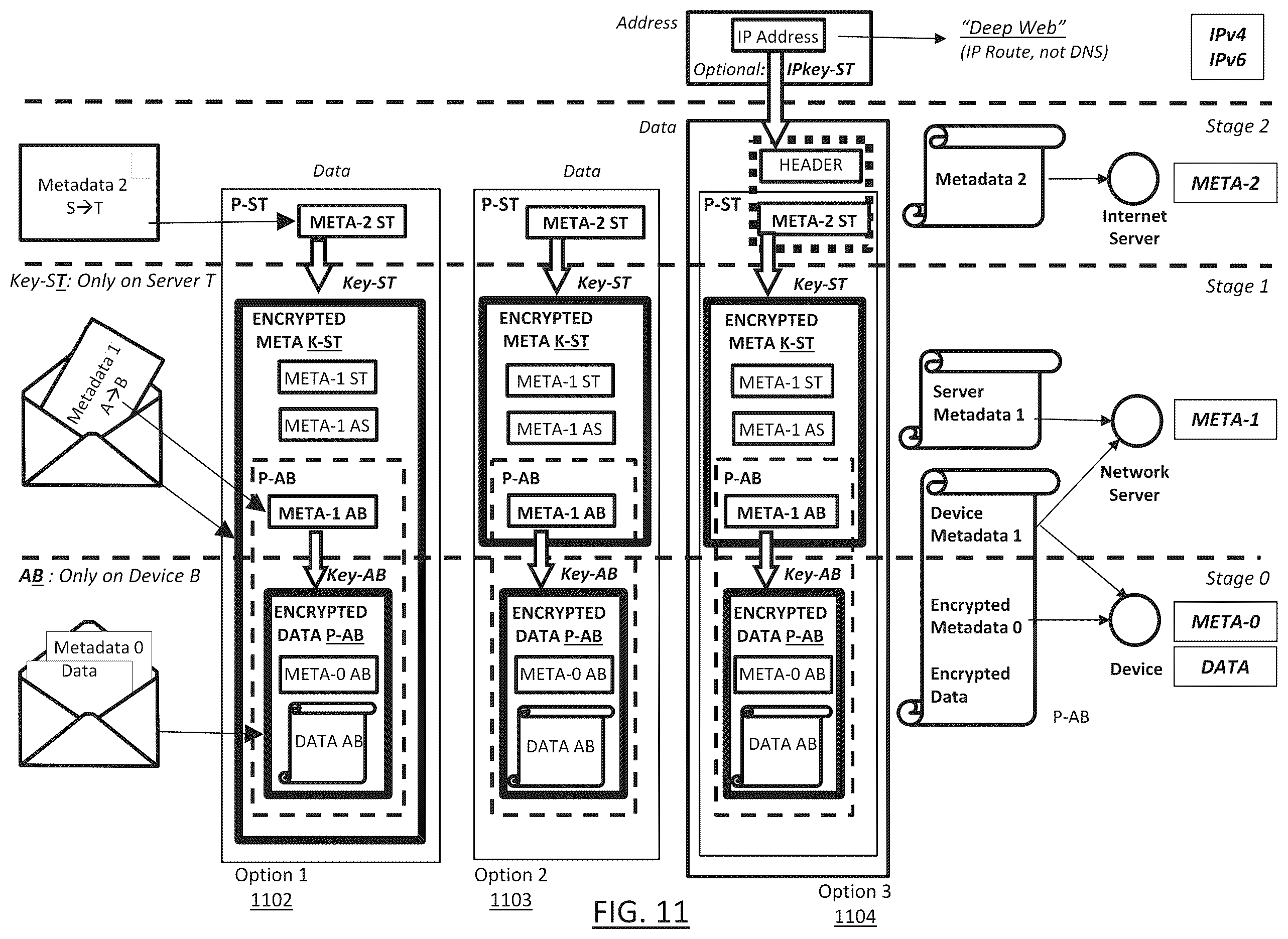 Patent US12126603 Figure 11 – Secure data exchange network