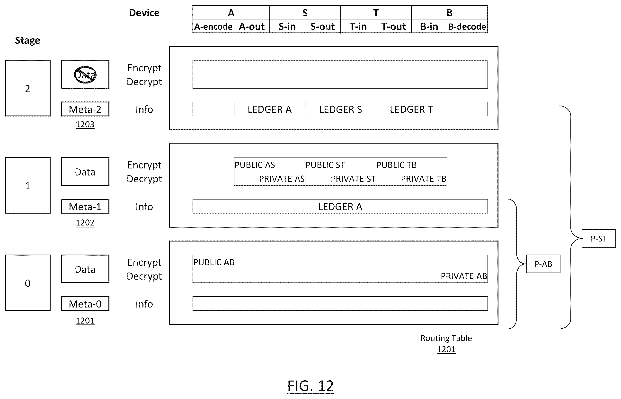 Patent US12126603 Figure 12 – Secure data exchange network