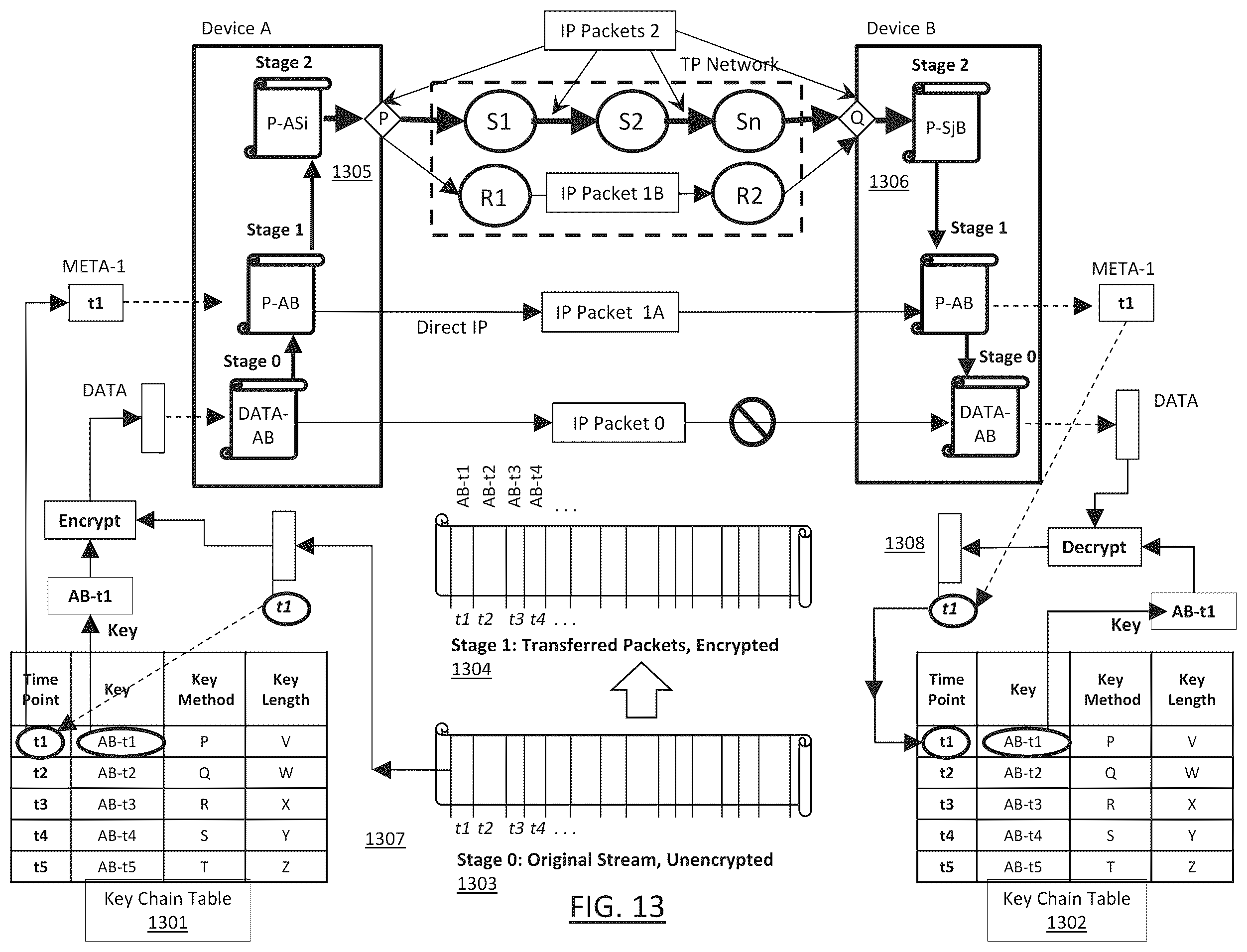 Patent US12126603 Figure 13 – Secure data exchange network