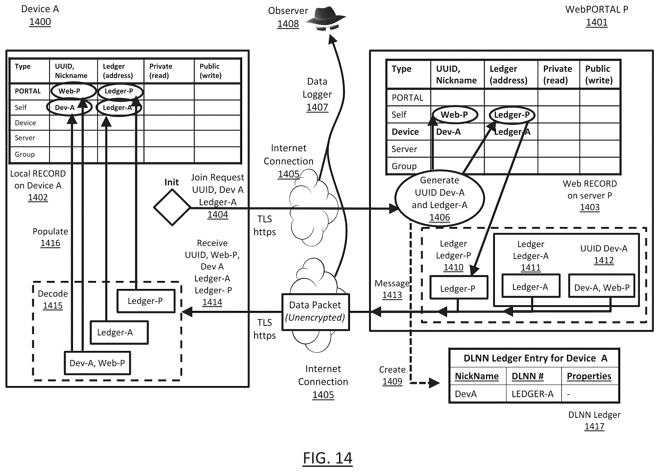 Patent US12126603 Figure 14 – Secure data exchange network