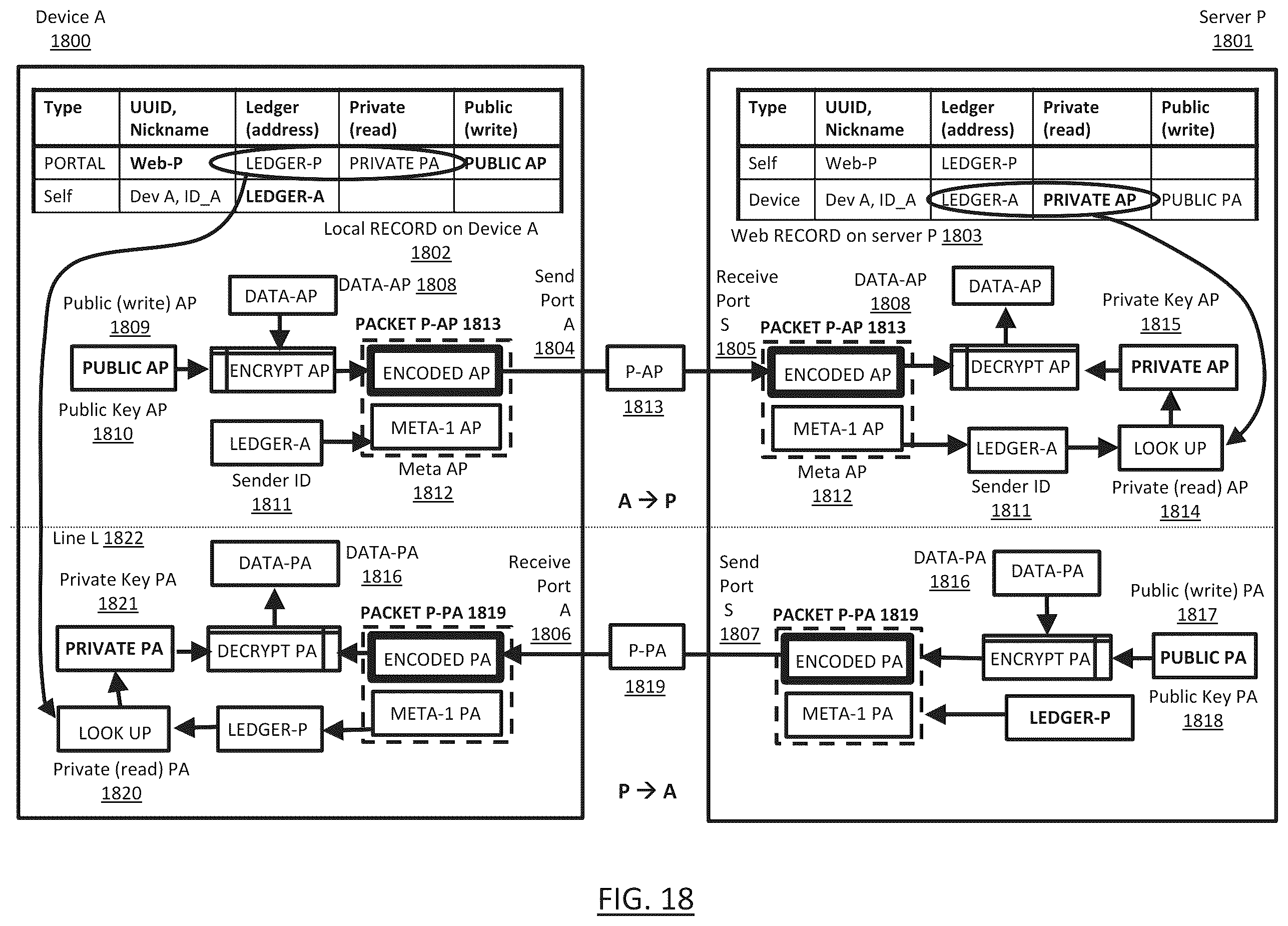 Patent US12126603 Figure 18 – Secure data exchange network