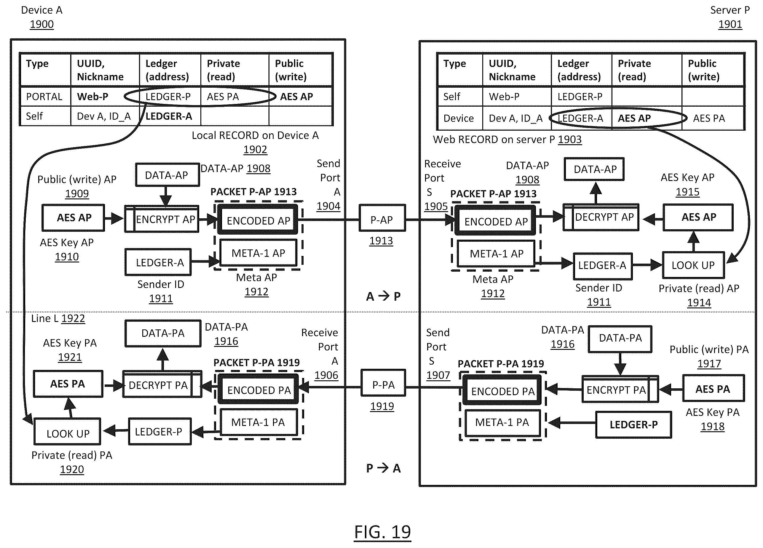 Patent US12126603 Figure 19 – Secure data exchange network