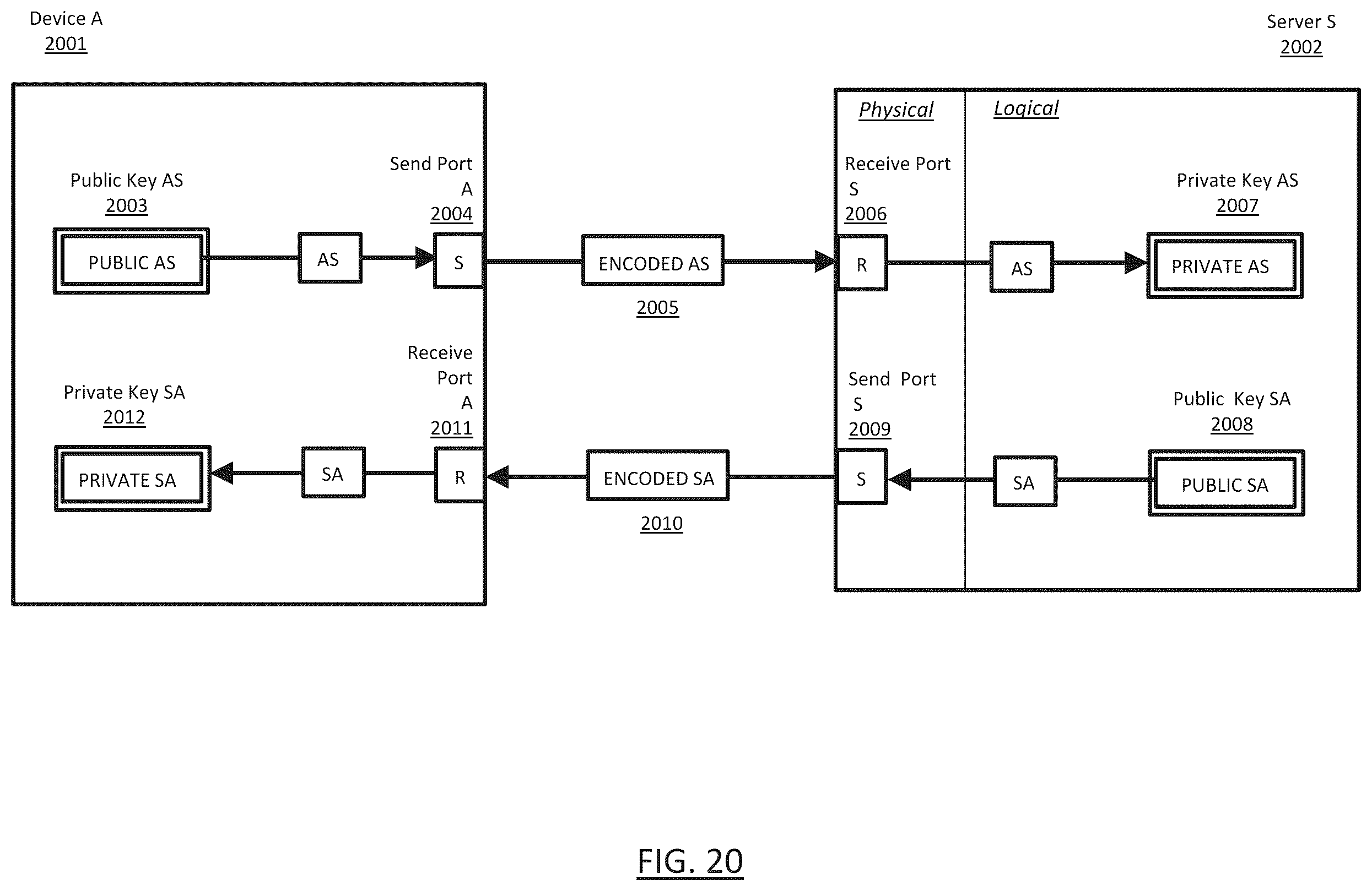 Patent US12126603 Figure 20 – Secure data exchange network