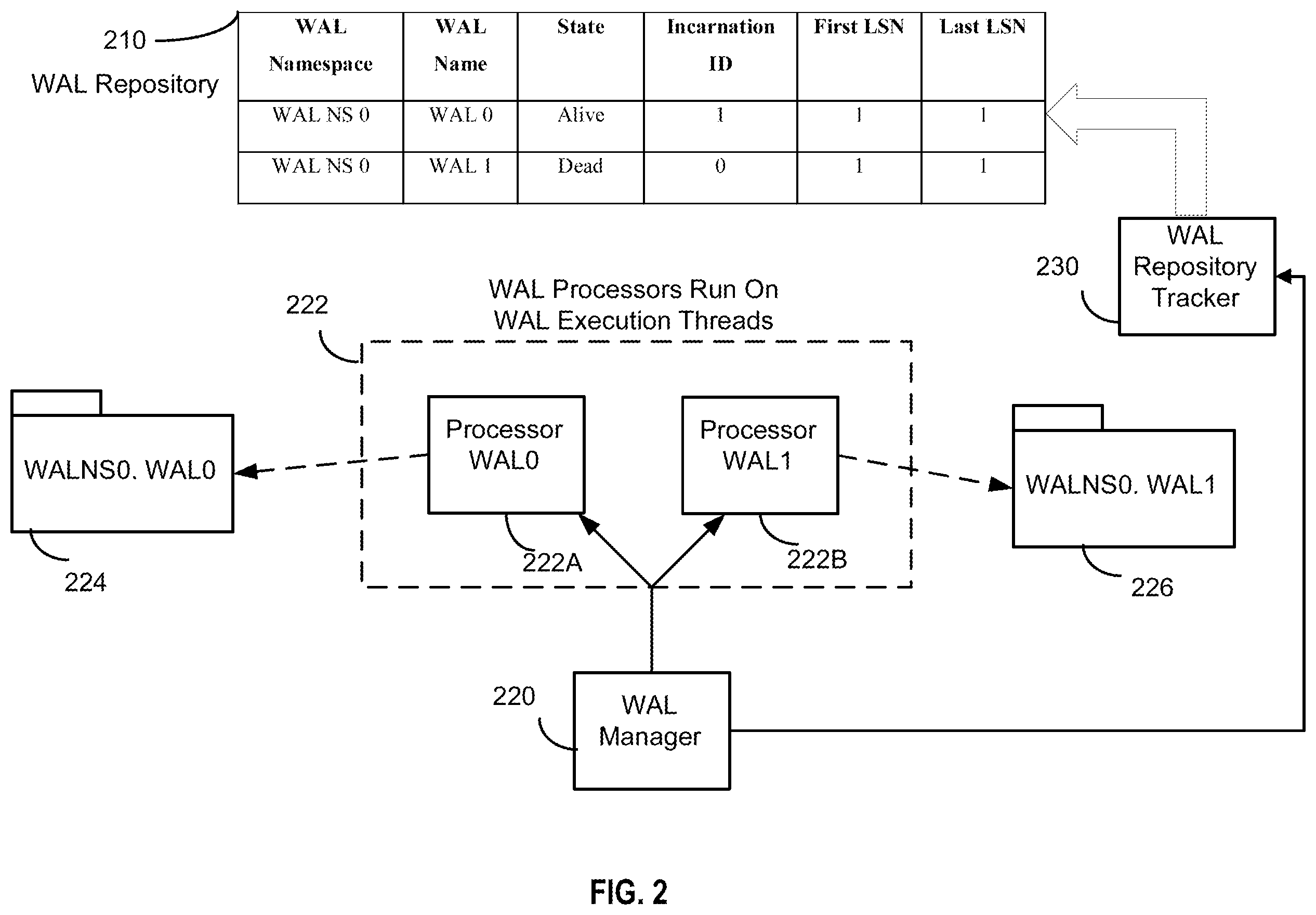 Patent US12126604 Figure 2 – Cross-regional replication of keys