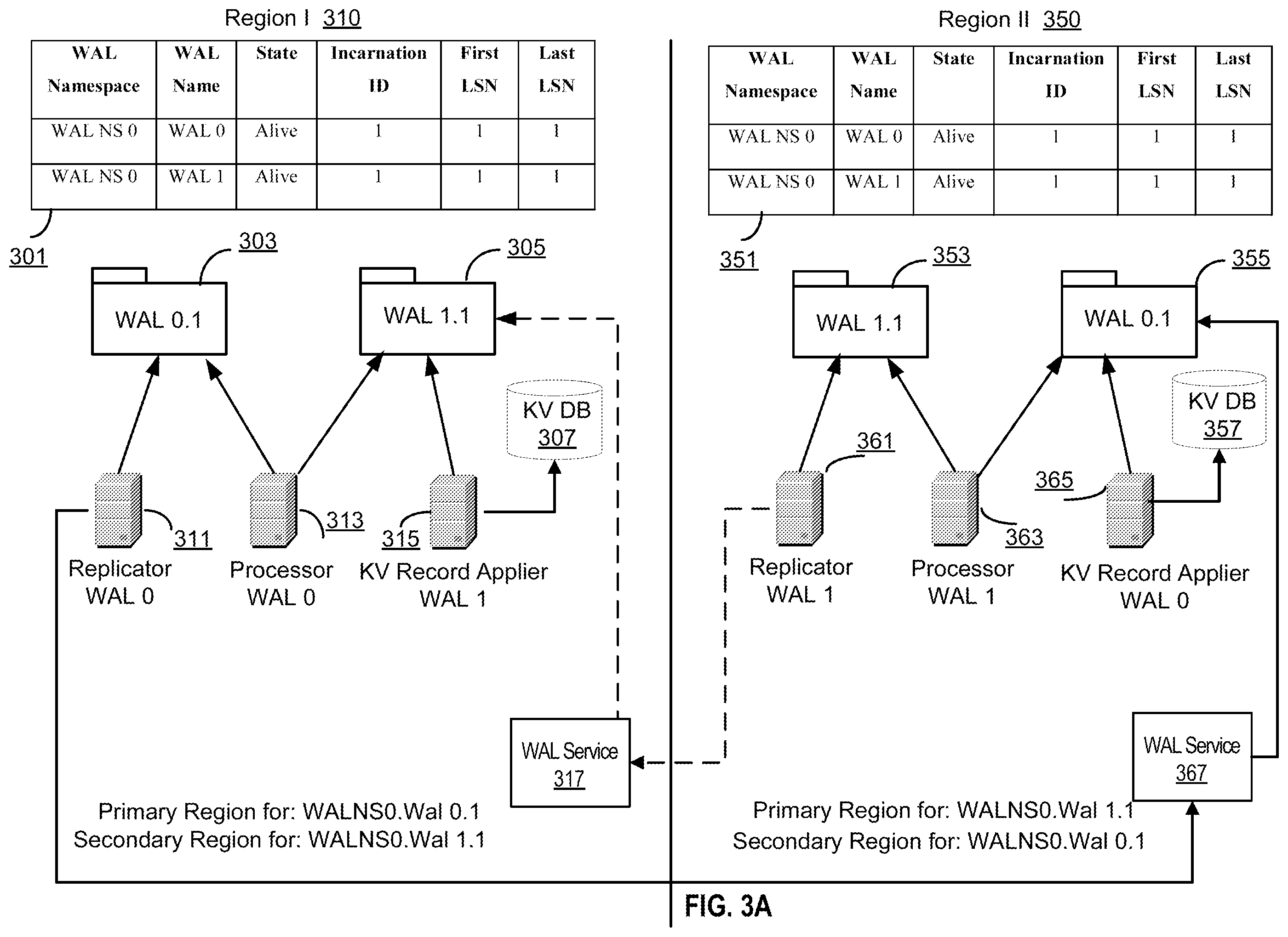 Patent US12126604 Figure 3 – Cross-regional replication of keys