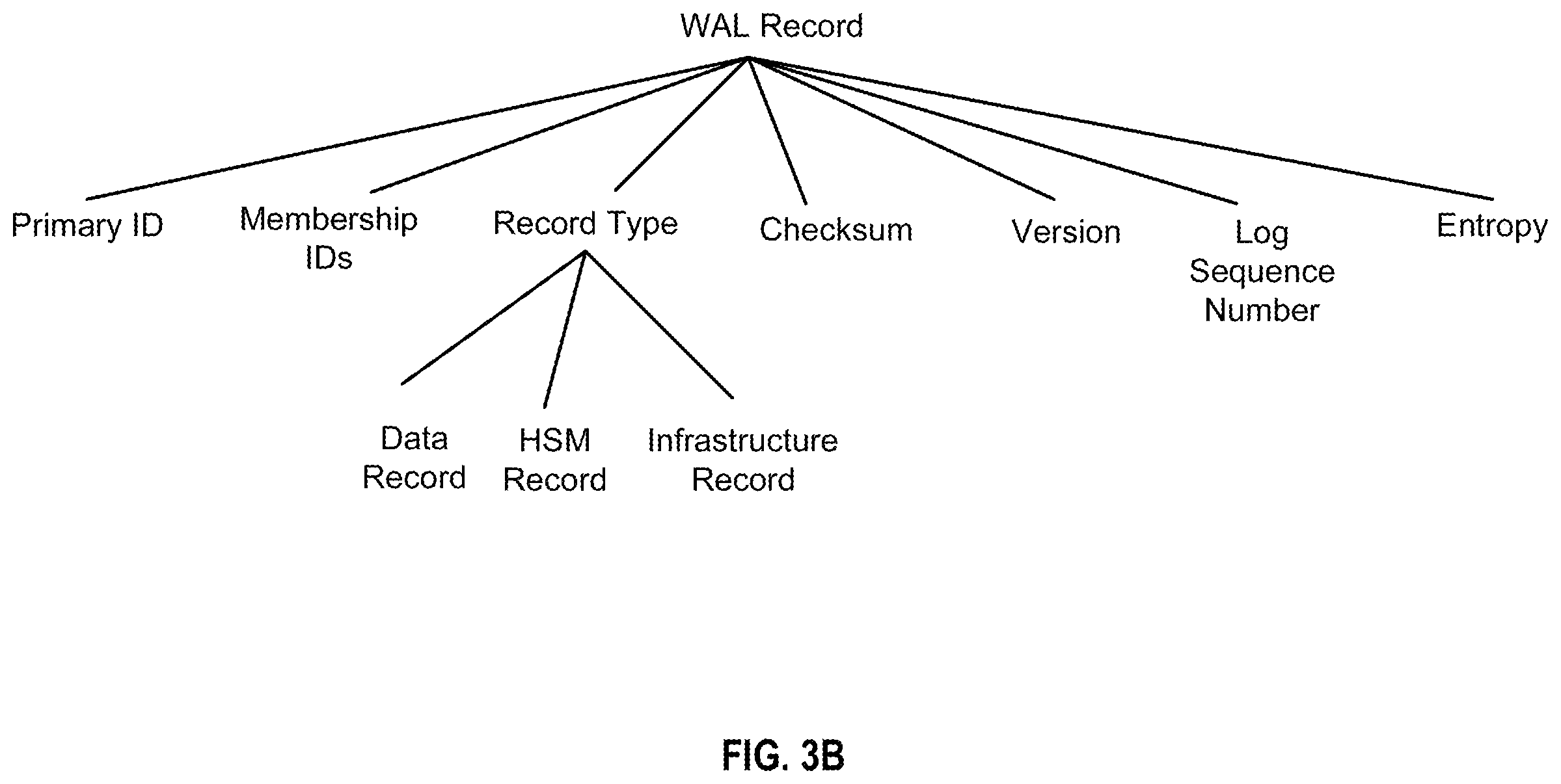 Patent US12126604 Figure 4 – Cross-regional replication of keys