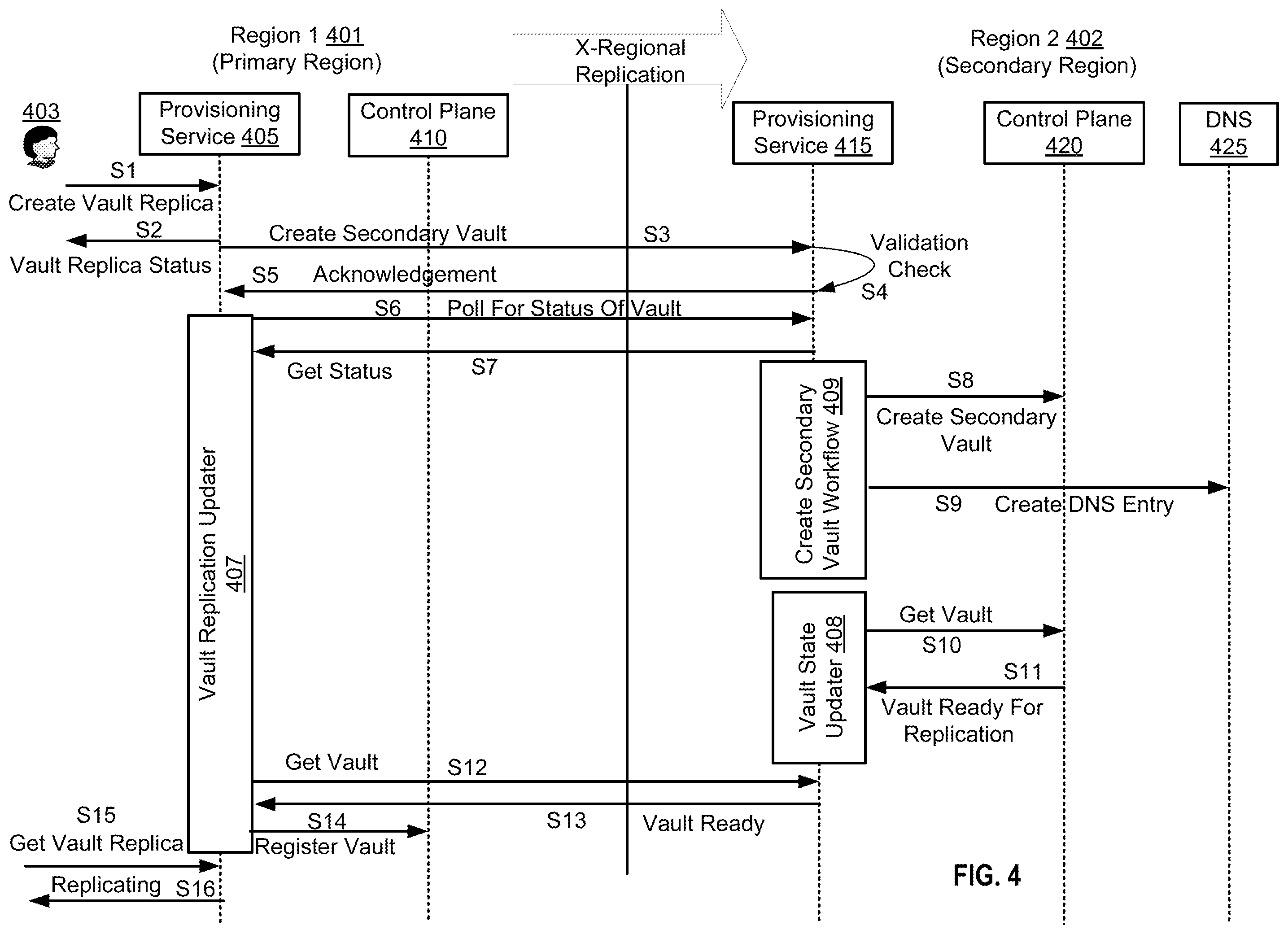 Patent US12126604 Figure 5 – Cross-regional replication of keys