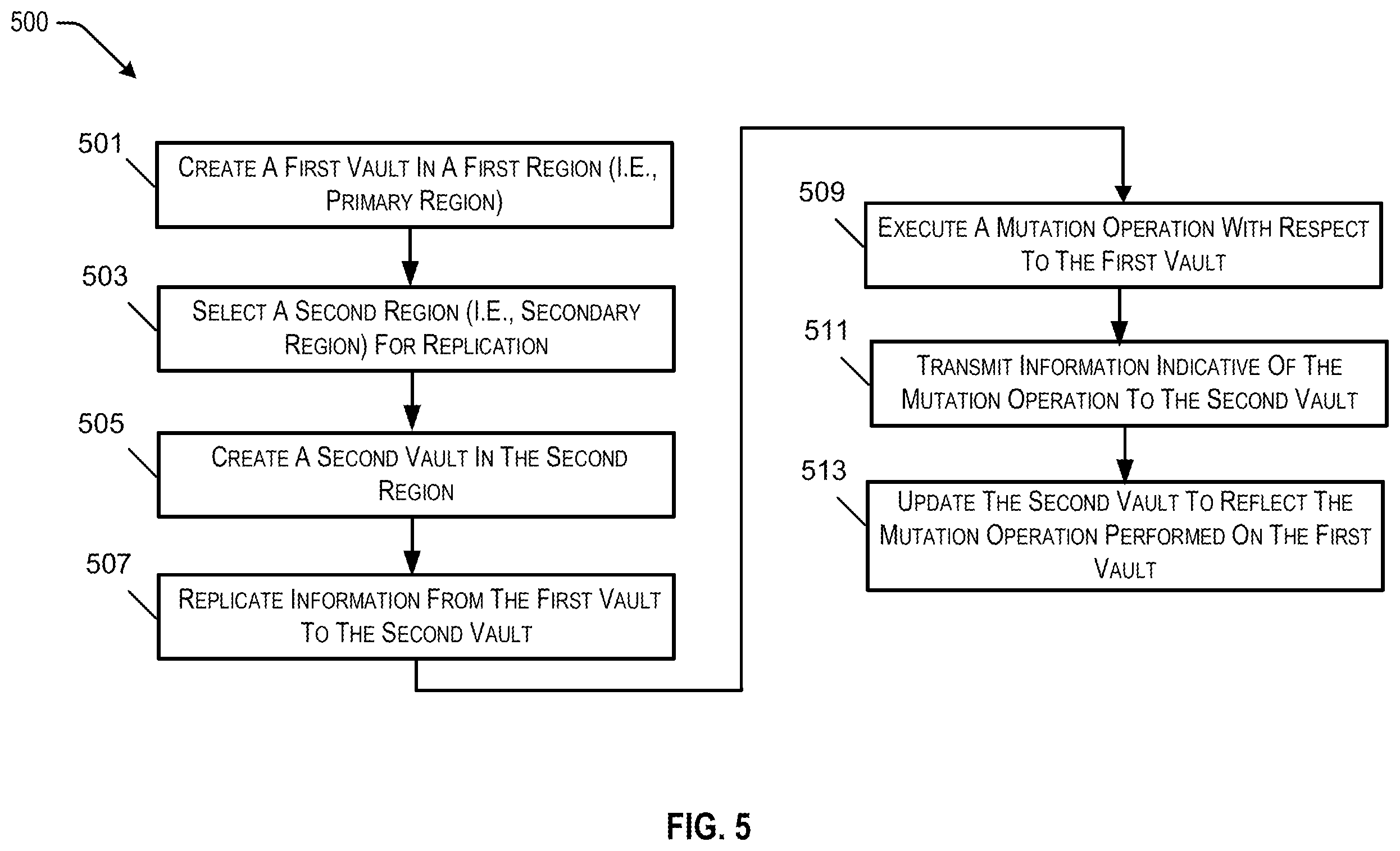 Patent US12126604 Figure 6 – Cross-regional replication of keys