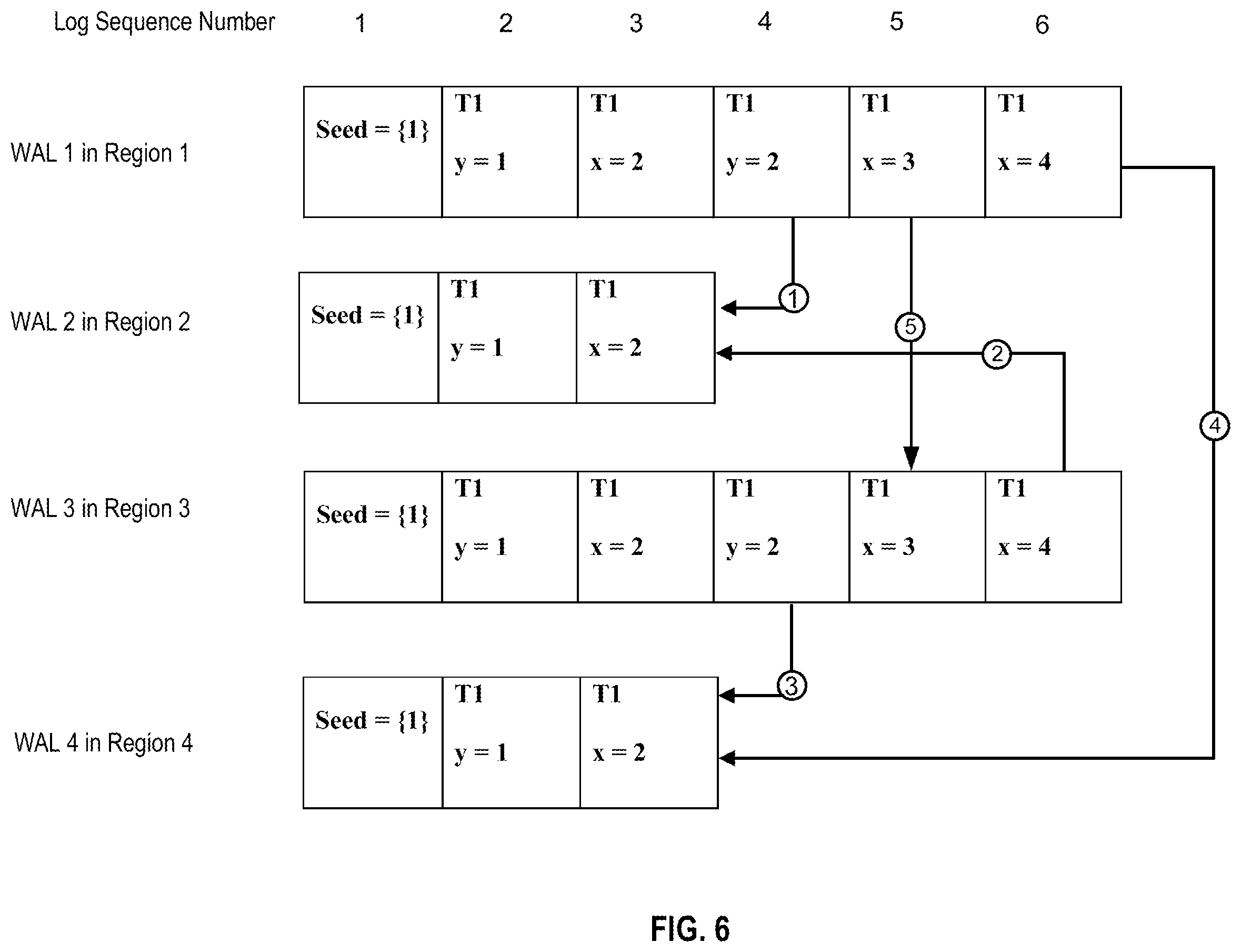Patent US12126604 Figure 7 – Cross-regional replication of keys