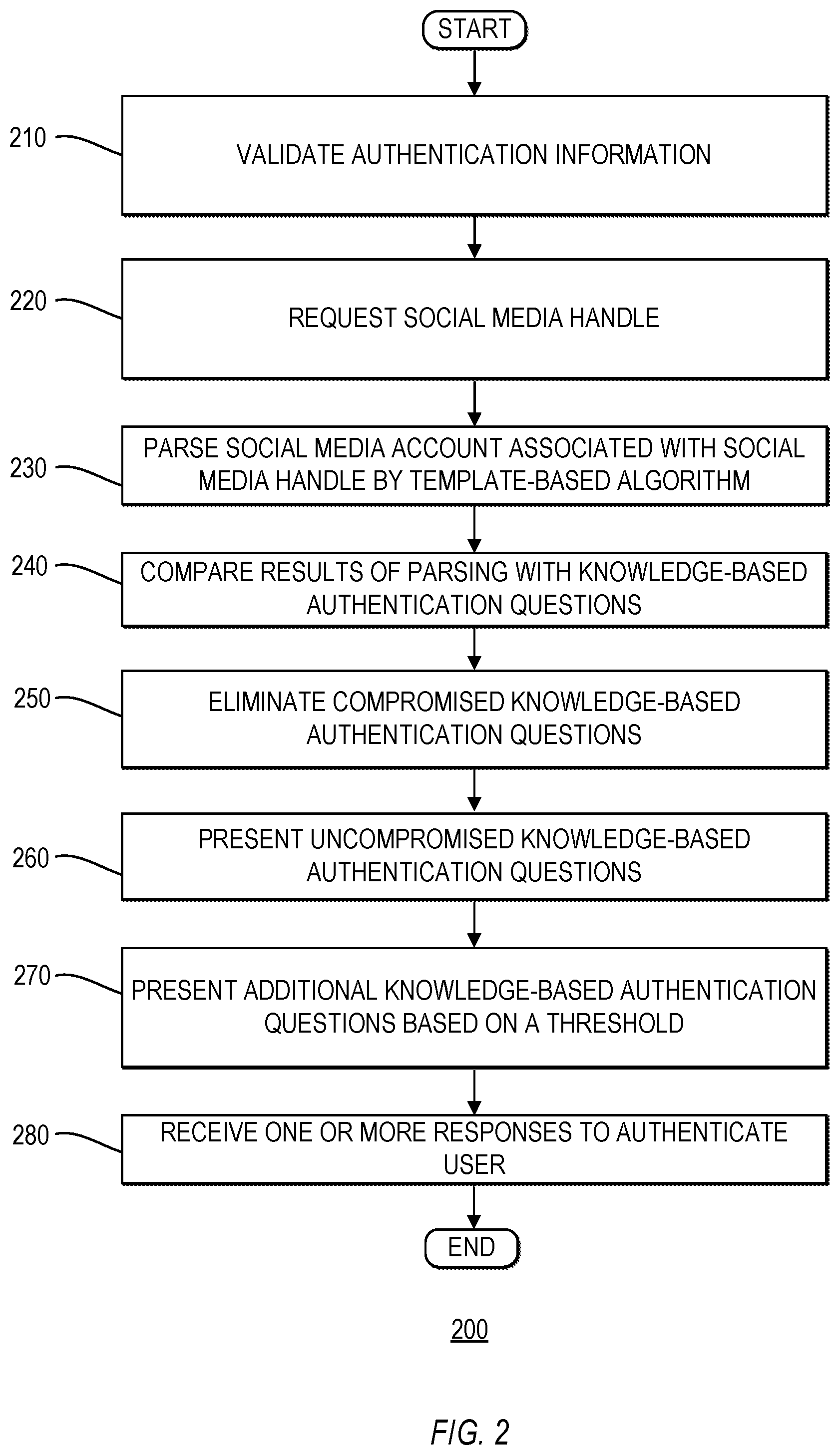 Patent US12126605 Figure 2 – Systems and methods for determining knowledge-based authentication questions