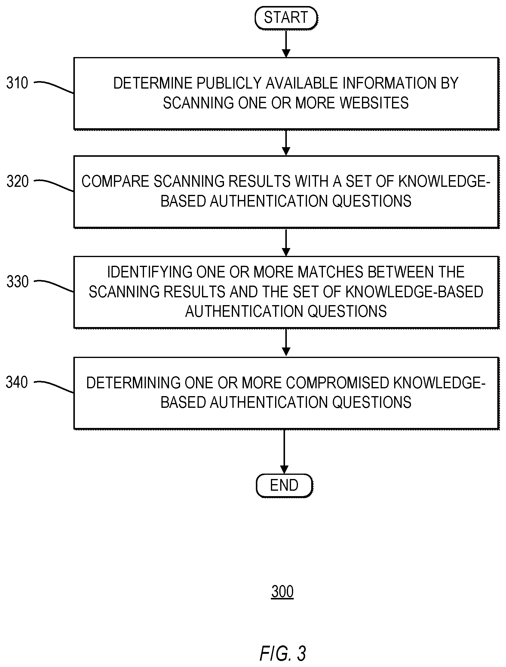 Patent US12126605 Figure 3 – Systems and methods for determining knowledge-based authentication questions