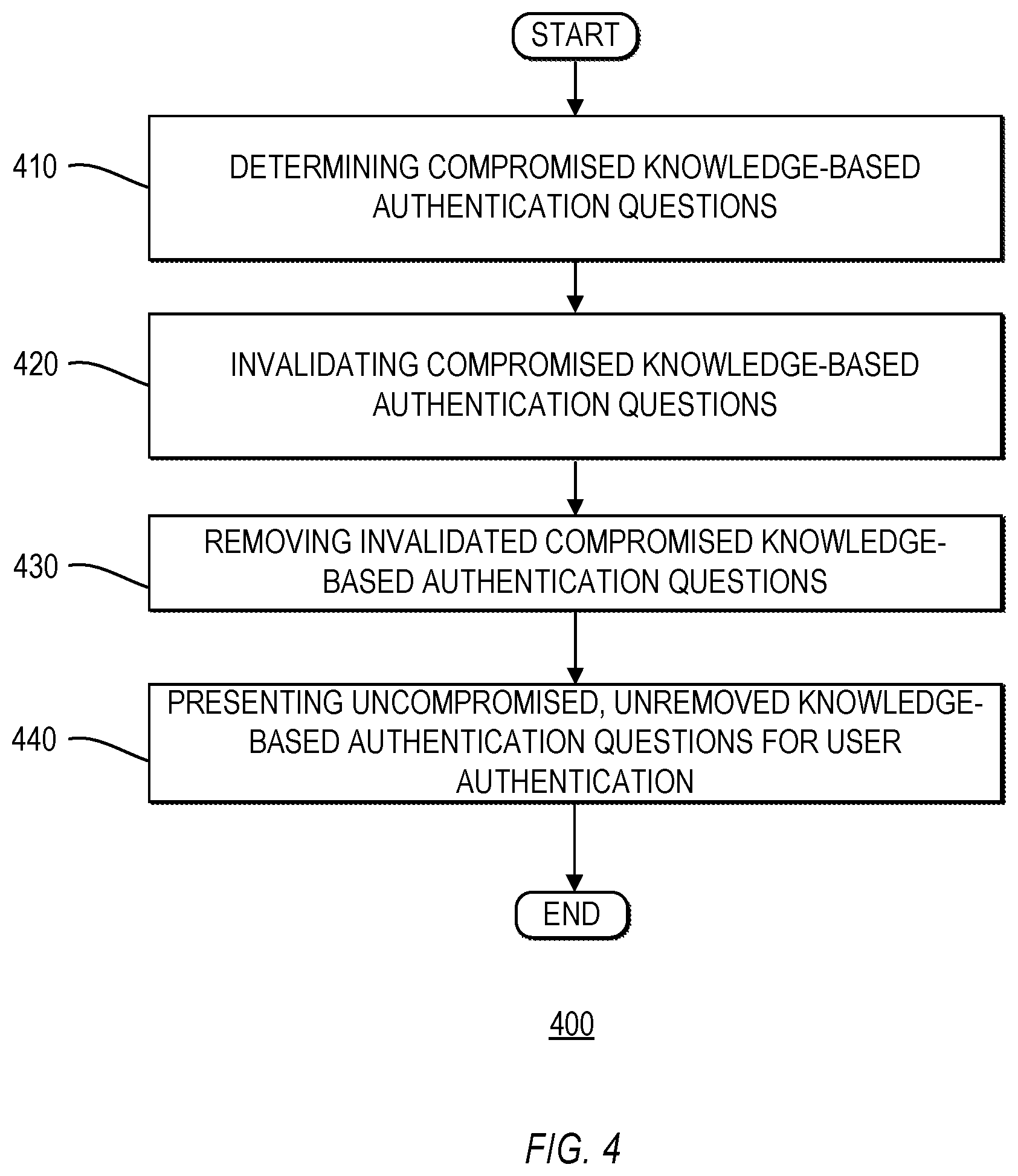 Patent US12126605 Figure 4 – Systems and methods for determining knowledge-based authentication questions