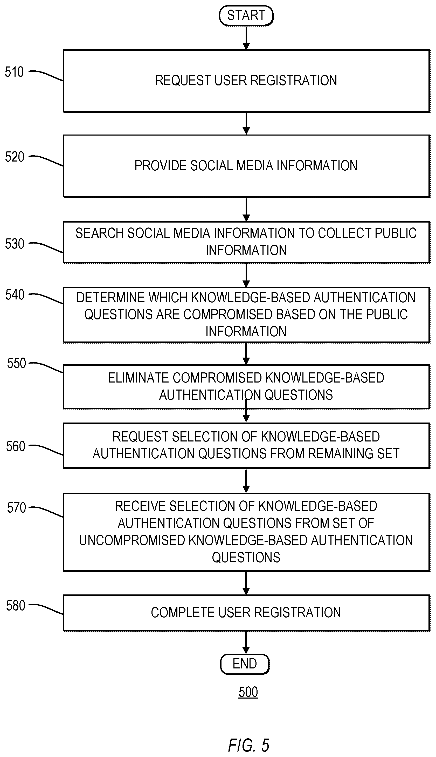 Patent US12126605 Figure 5 – Systems and methods for determining knowledge-based authentication questions