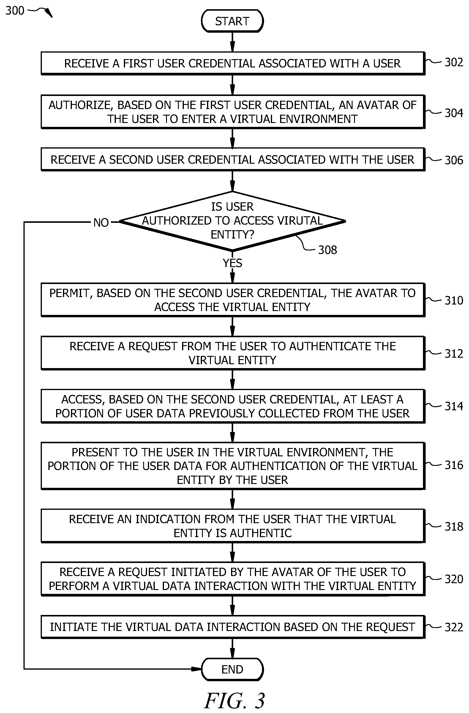 Patent US12126606 Figure 3 – Authenticating a virtual entity in a virtual environment