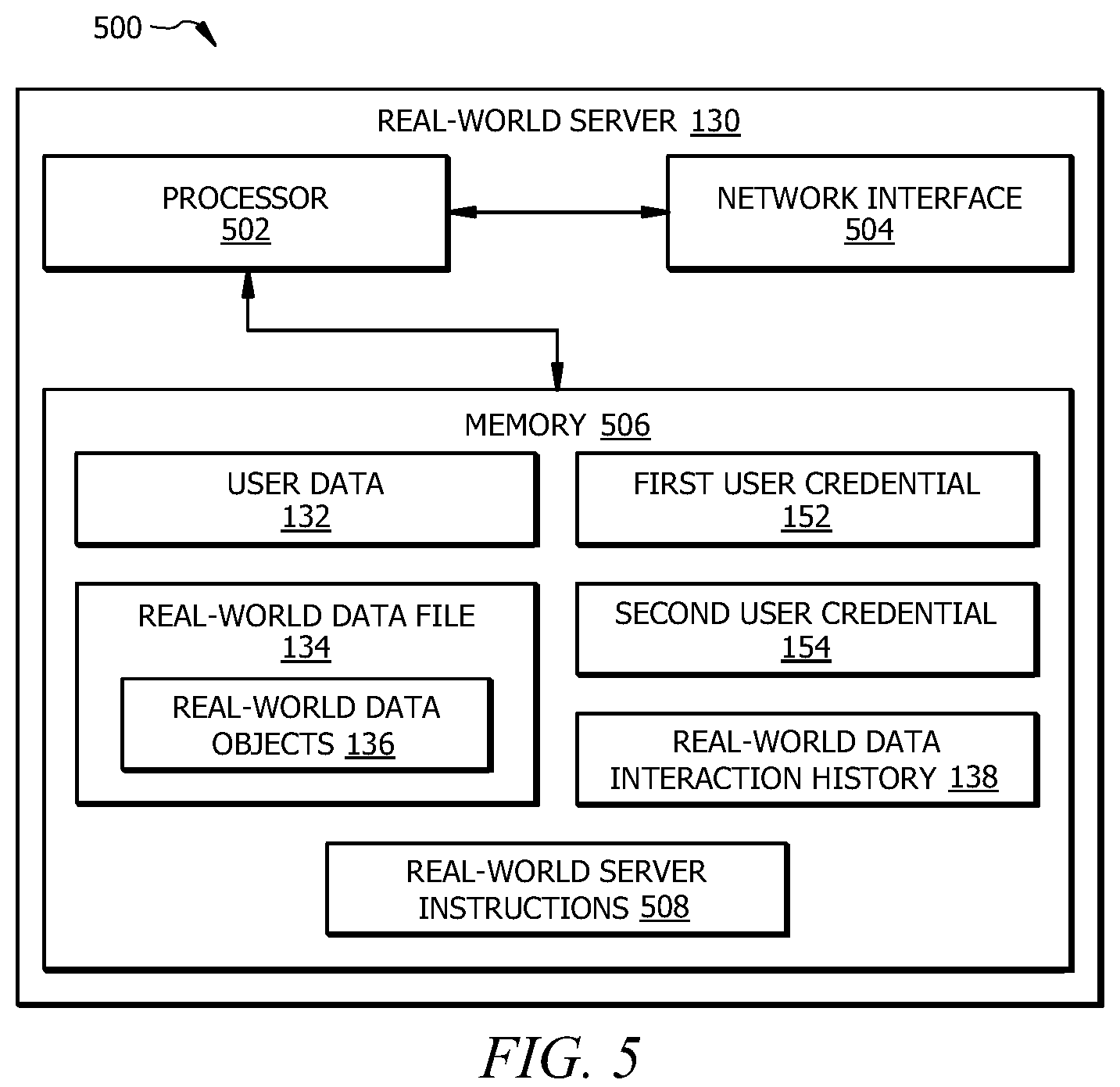 Patent US12126606 Figure 5 – Authenticating a virtual entity in a virtual environment