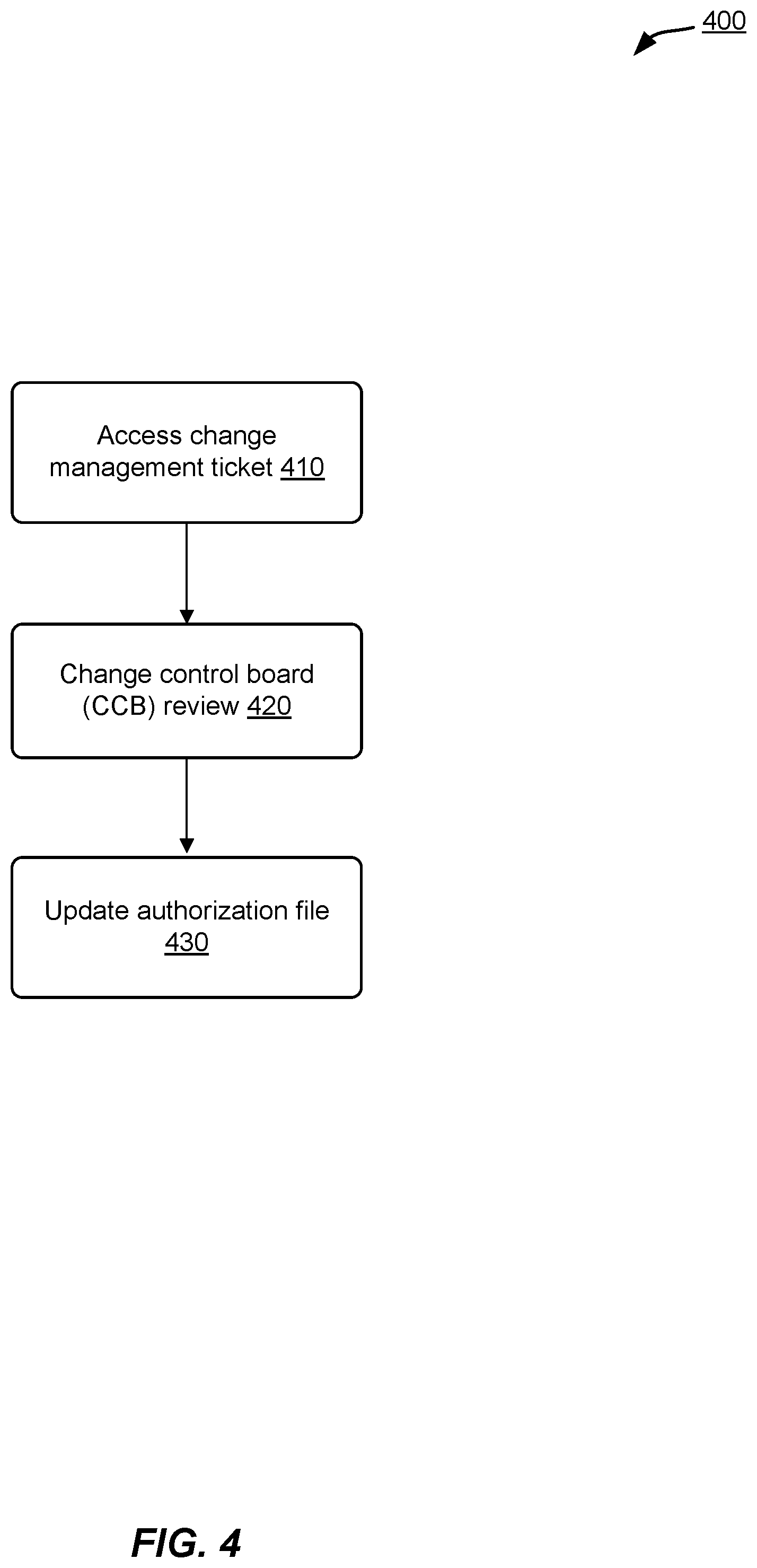 Patent US12126608 Figure 4 – Network management service for a restricted region