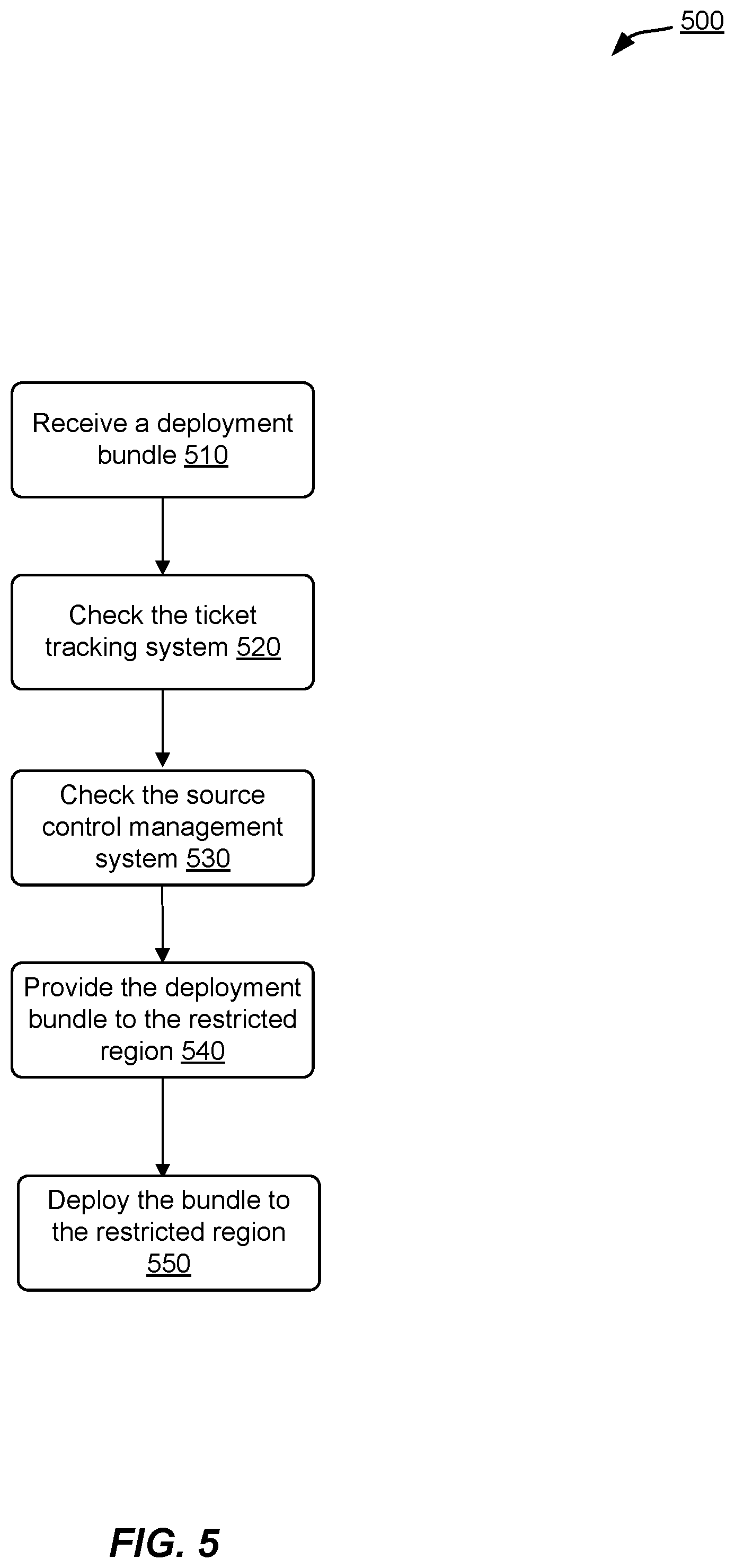 Patent US12126608 Figure 5 – Network management service for a restricted region
