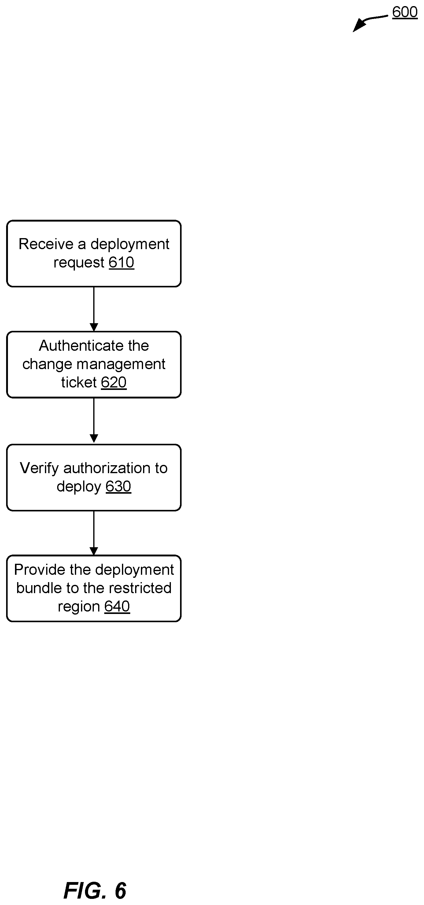 Patent US12126608 Figure 6 – Network management service for a restricted region