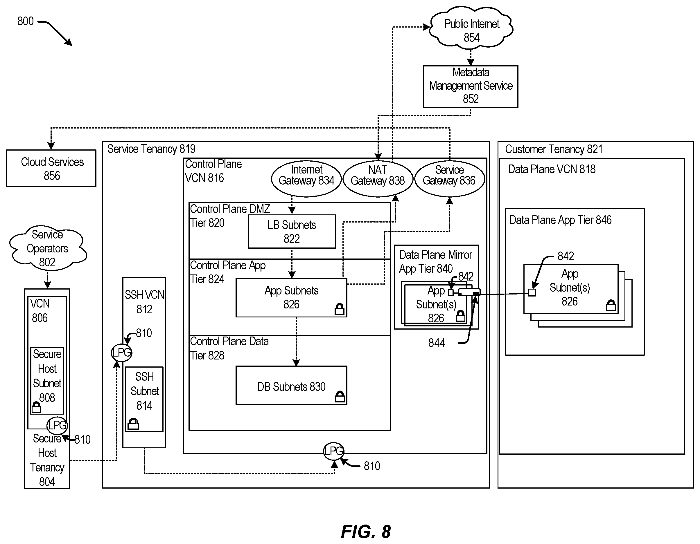 Patent US12126608 Figure 8 – Network management service for a restricted region